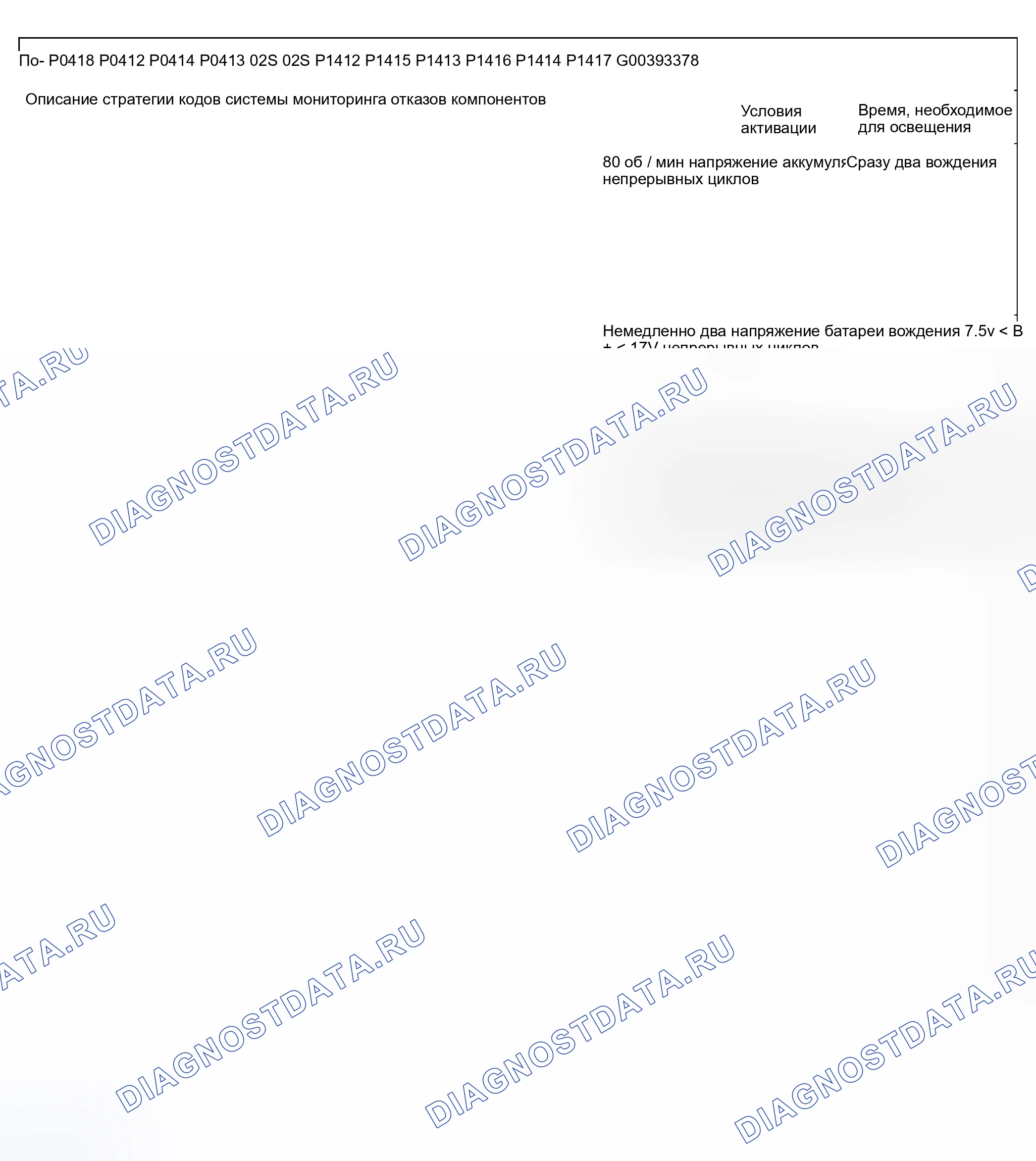 Рис. 82. Land Rover Discovery L318