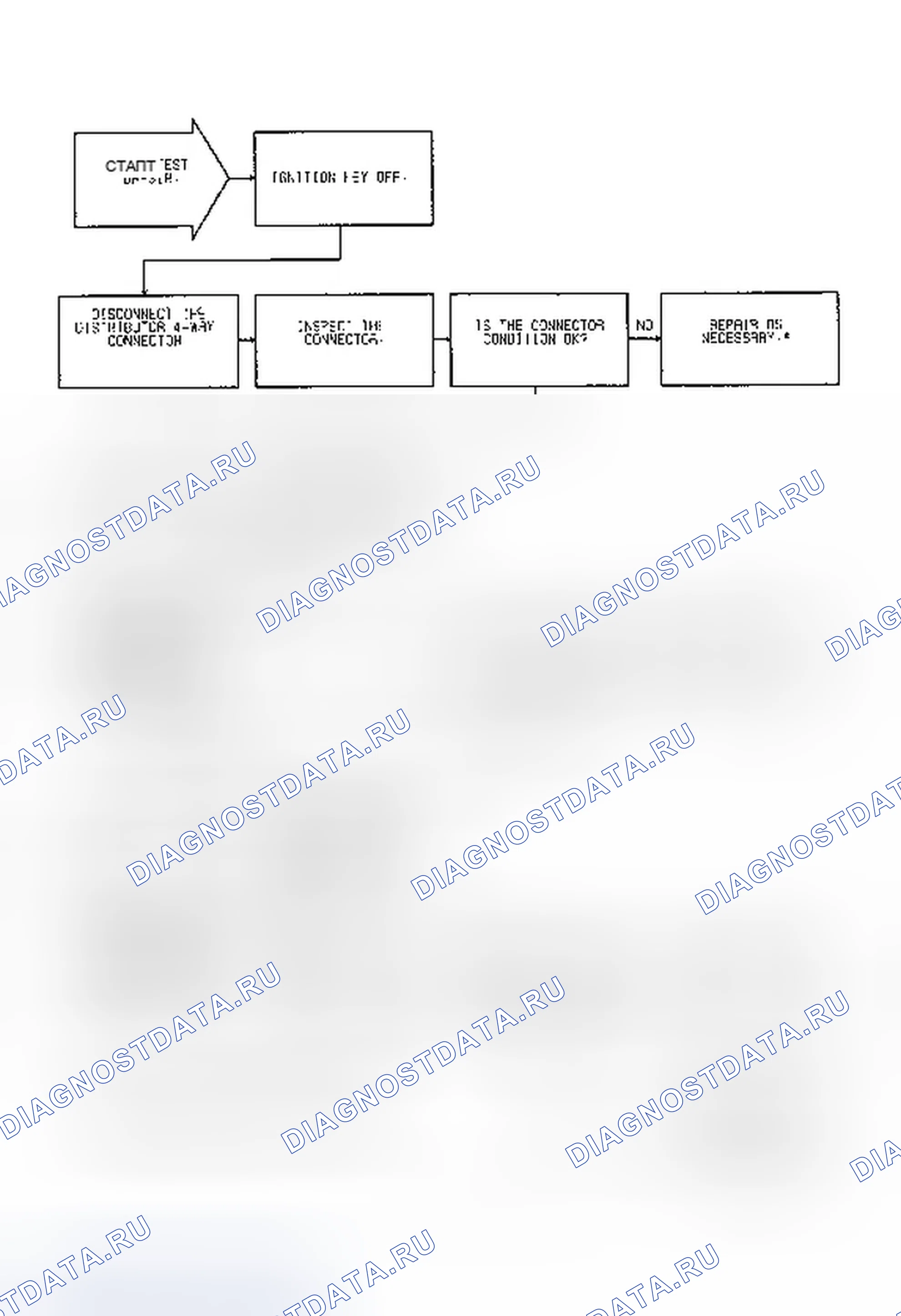 Рис. 681: Тест DR-31A Code 54, (1 из 2) Отсутствие сигнала захвата синхронизации. Dodge Spirit I