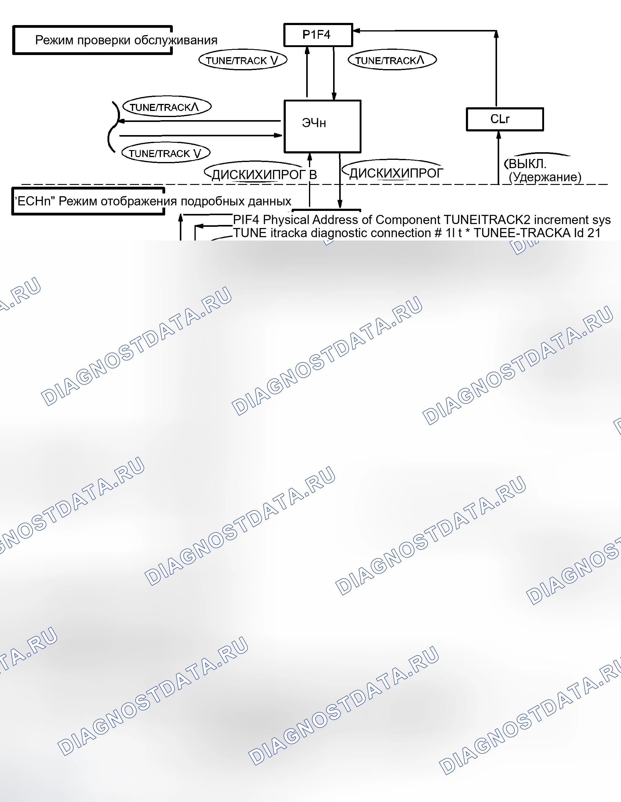 Рис. 20. Haval Xiaolong Max I