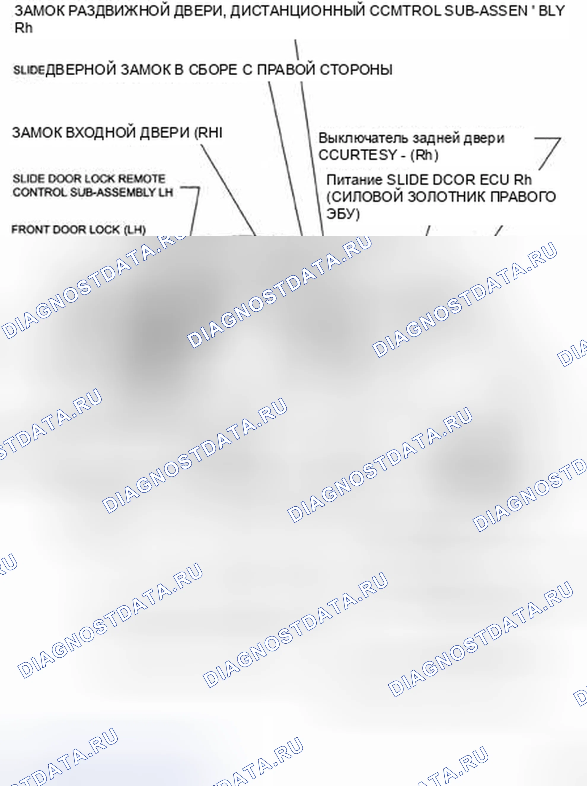 Рис. 82. Toyota Sienna II рестайлинг