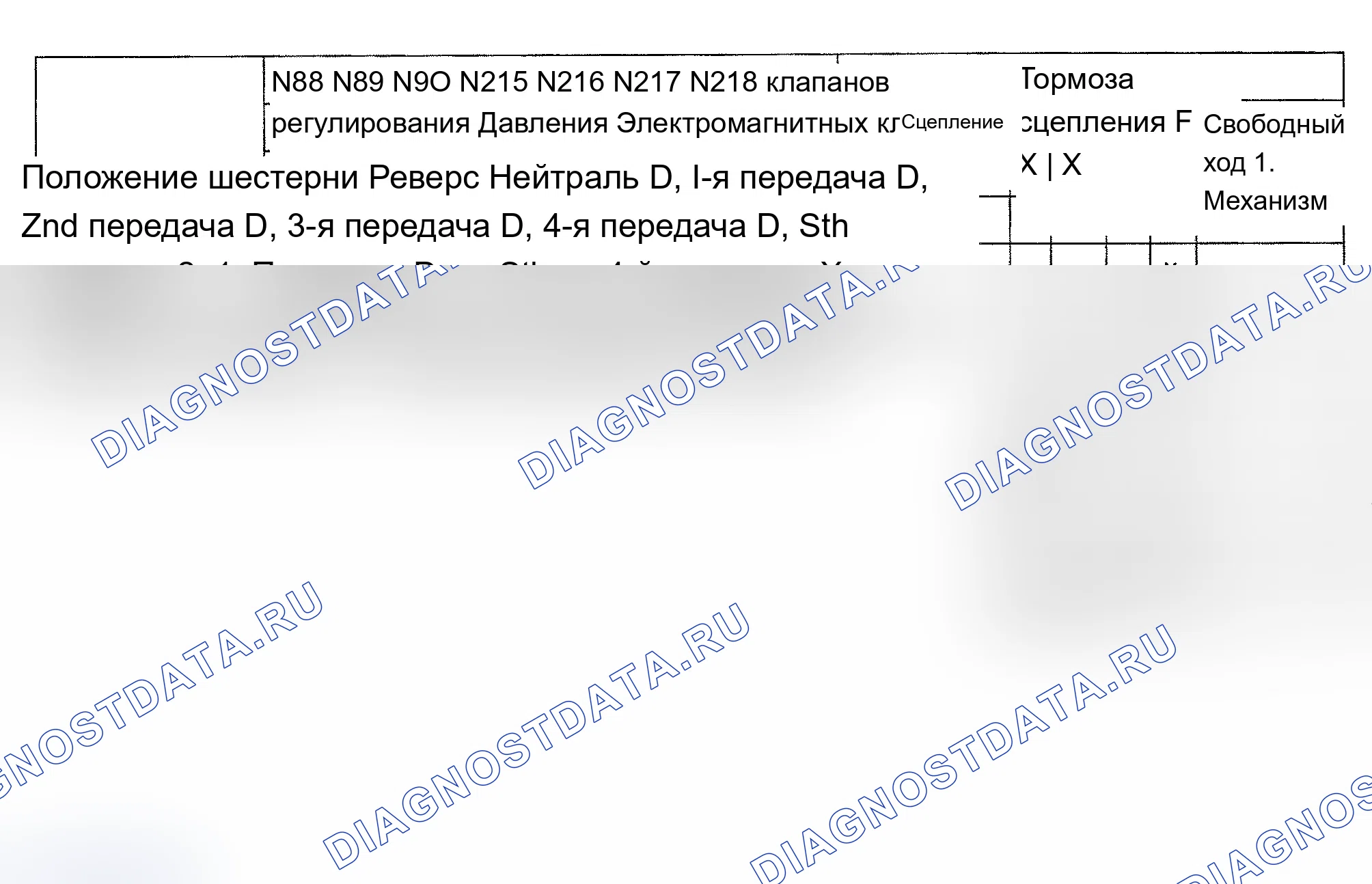 Рис. 230. Audi A4 B6