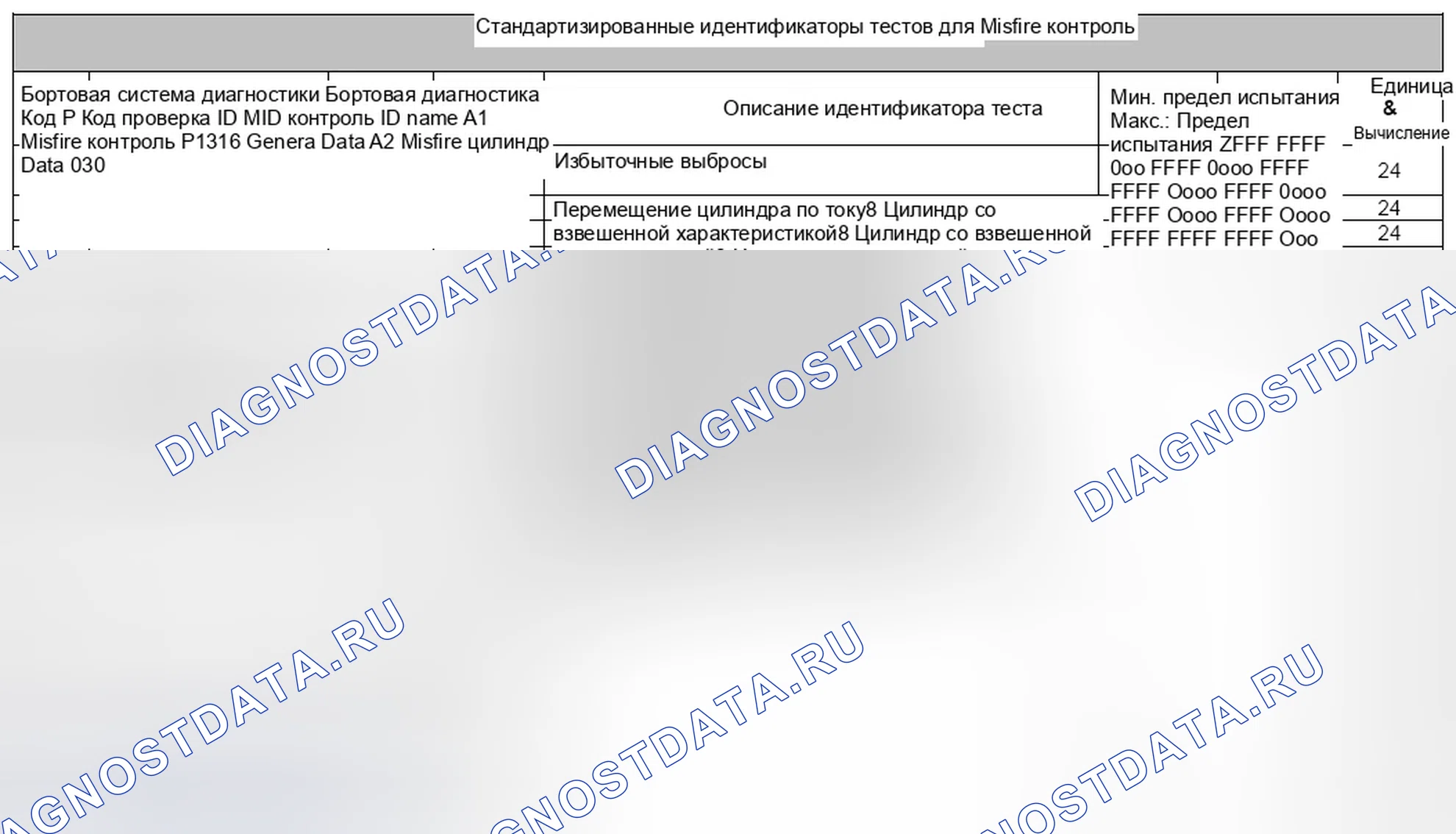 Рис. 52: 3.1.6 Пример использования стандартизированных тестовых идентификаторов для монитора пропусков. Jaguar XKR II