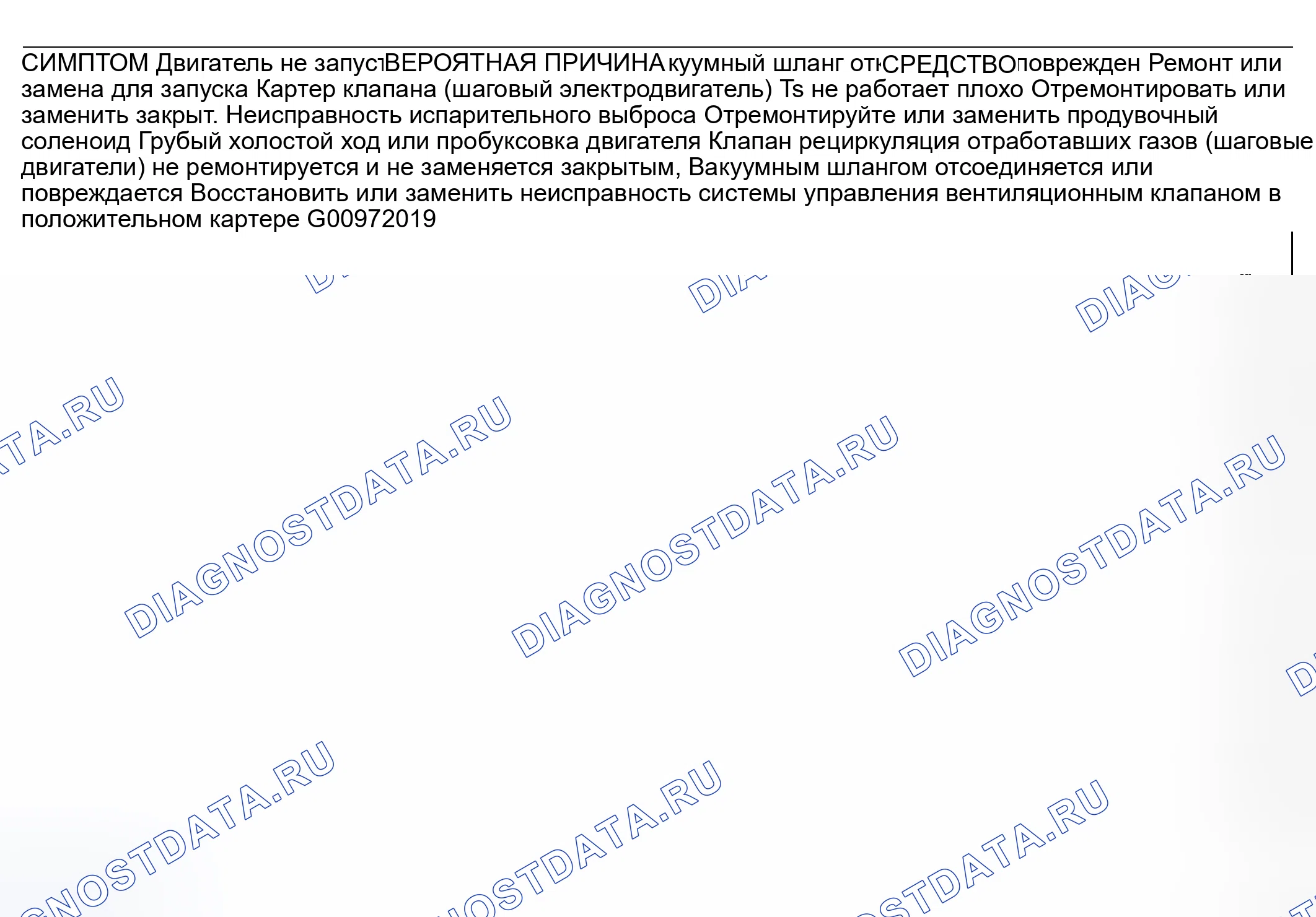 Рис. 2: ДИАГНОСТИКА тестирования и диагностики систем управления двигателя. Mitsubishi Lancer Ralliart IX