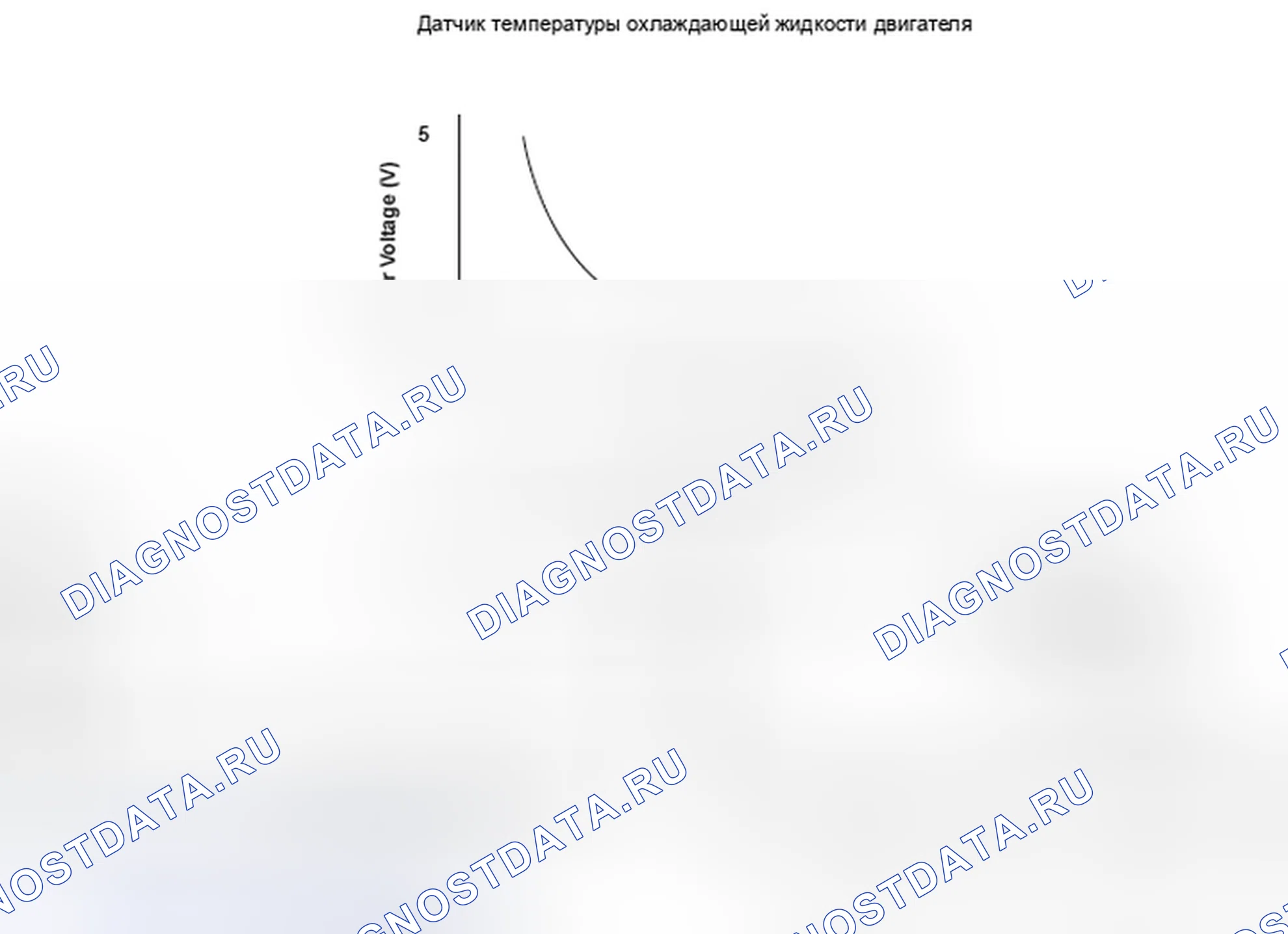 Рис. 324: Датчик температуры охлаждающей жидкости двигателя (температура охлаждающей жидкости) 1 диапазон схемы / проблема производительности - график. Honda Insight I
