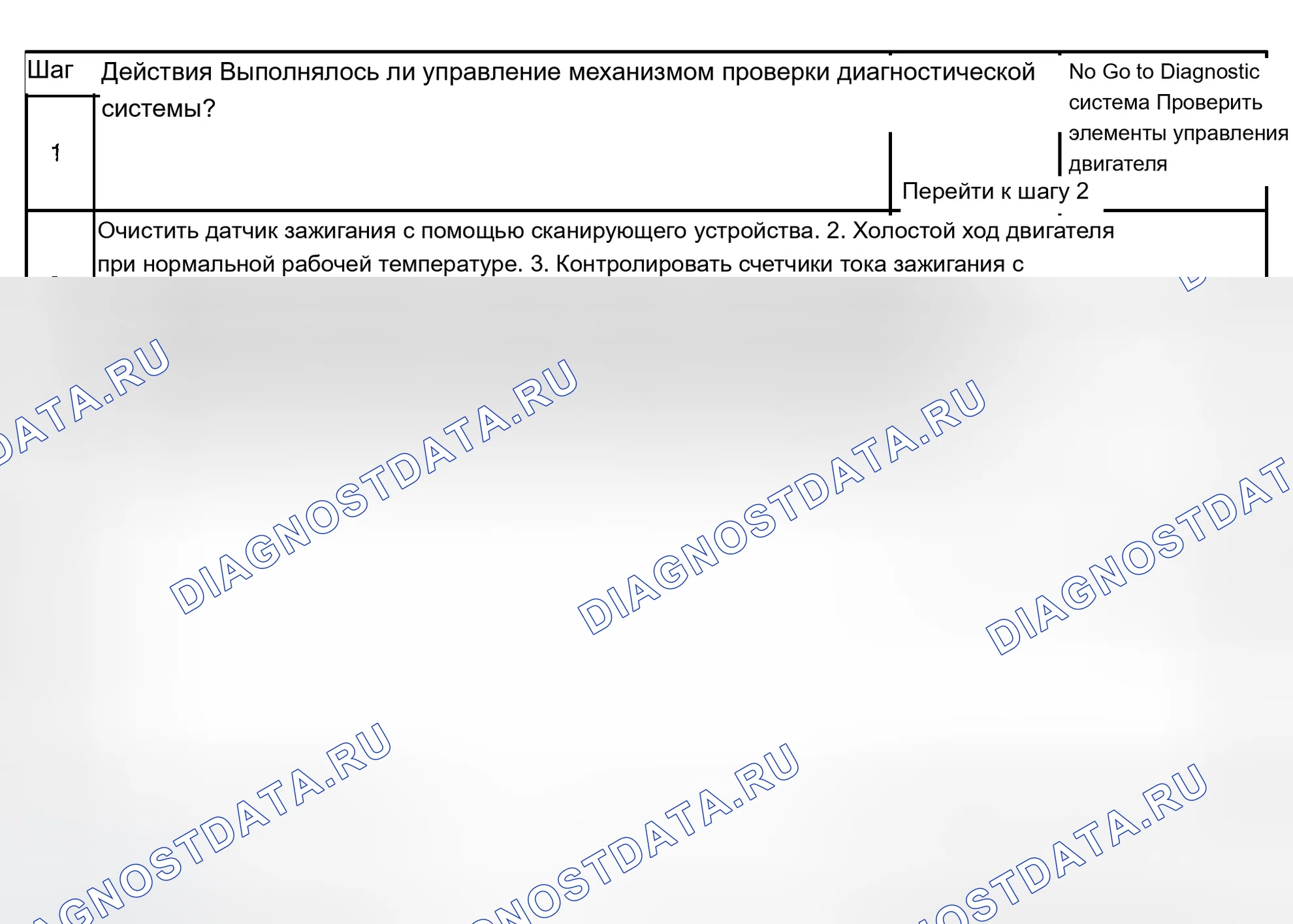 Рис. 478: Диагностические процедуры. Chevrolet Silverado 1500 HD 