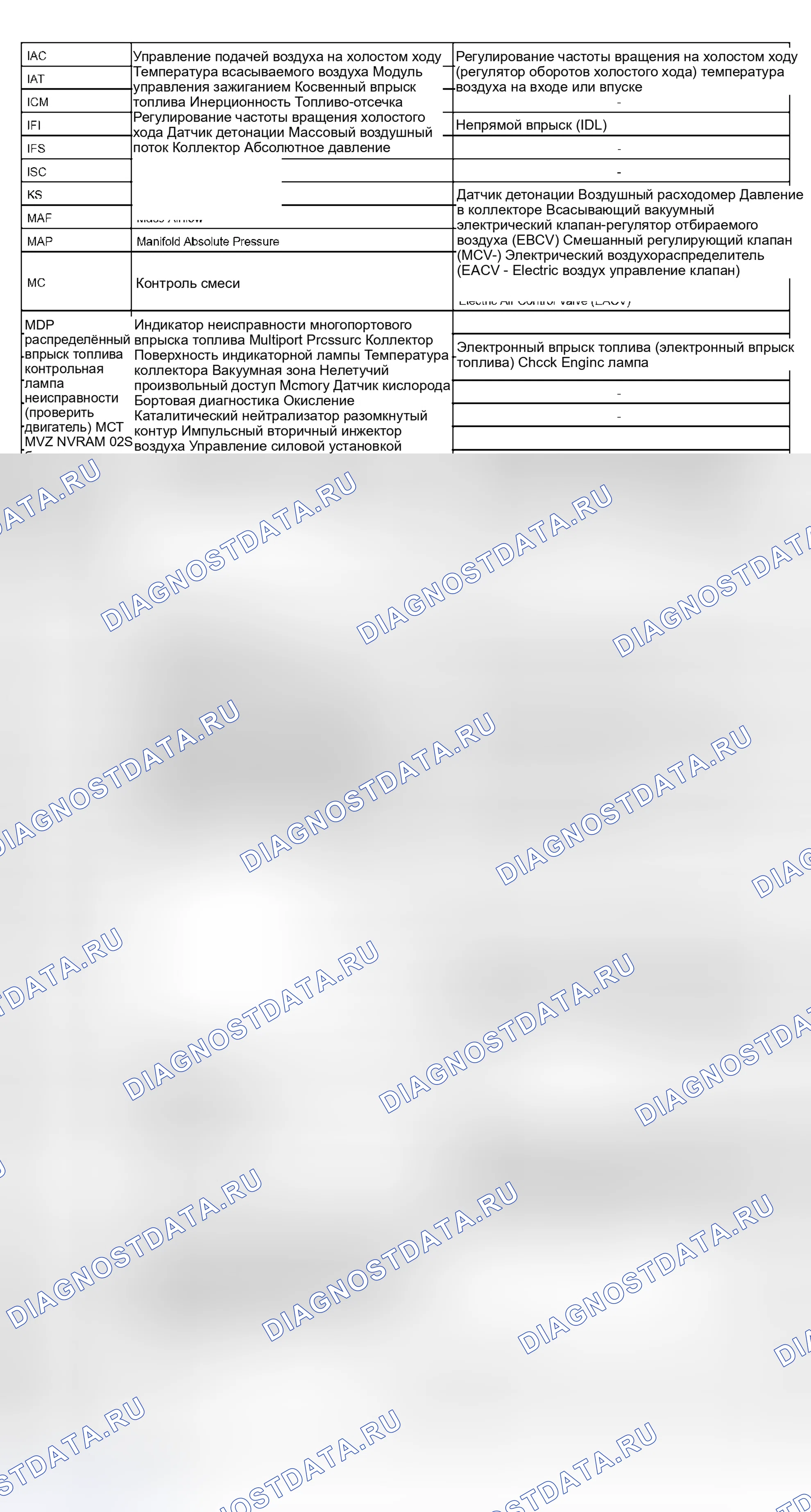 Рис. 54. Toyota Sequoia I рестайлинг