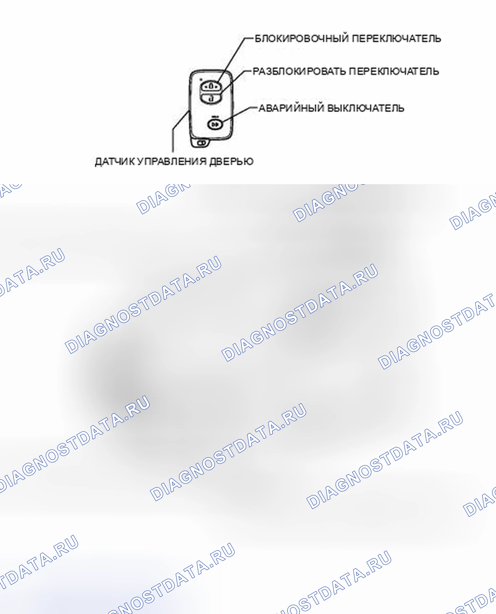 Рис. 42: ИЛЛЮСТРАЦИЯ. Toyota Land Cruiser 200 рестайлинг