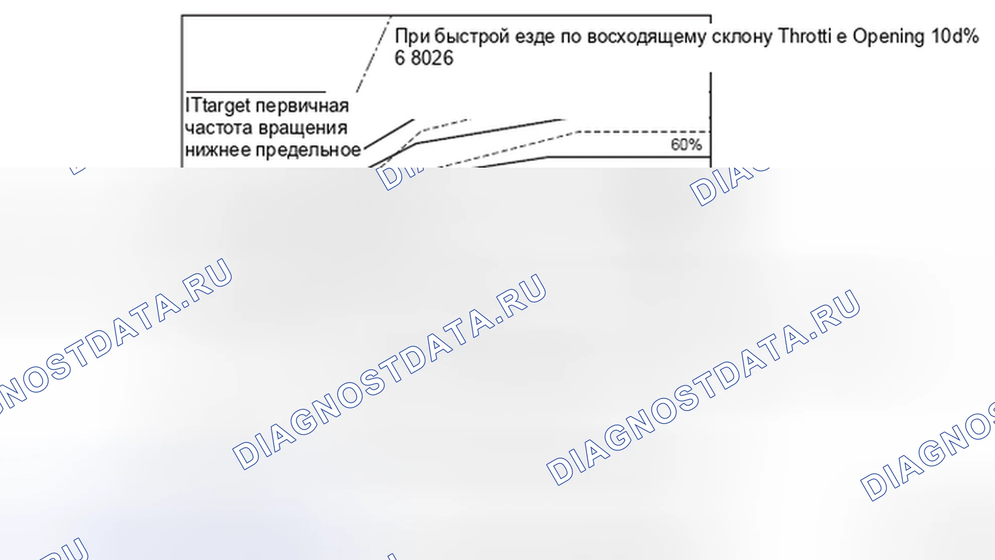 Рис. 48: ОСОБЕННОСТИ ВОЖДЕНИЯ НА ВОСХОДЯЩЕМ СКЛОНЕ. Mitsubishi Lancer Ralliart X рестайлинг