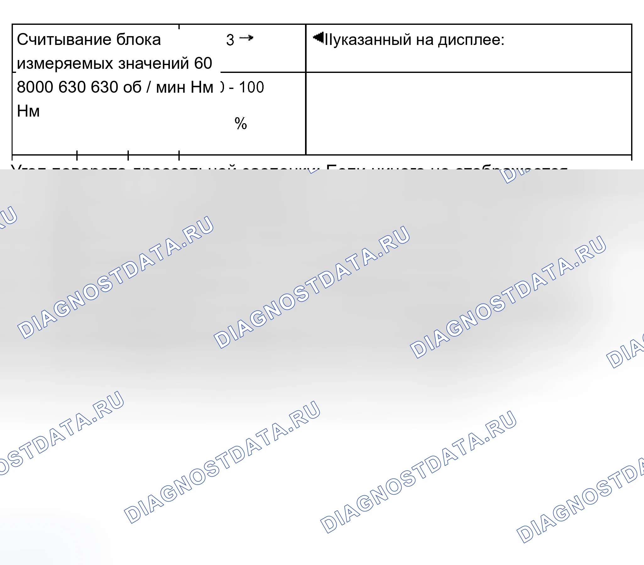 Рис. 342: Таблица испытаний: группа отображения 3 (003). Audi A8 D2