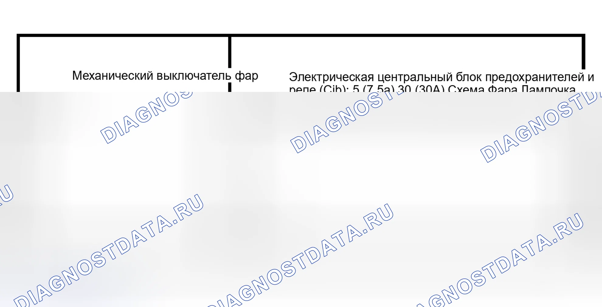 Рис. 1: Инспекция и проверка. Hyundai Lantra I