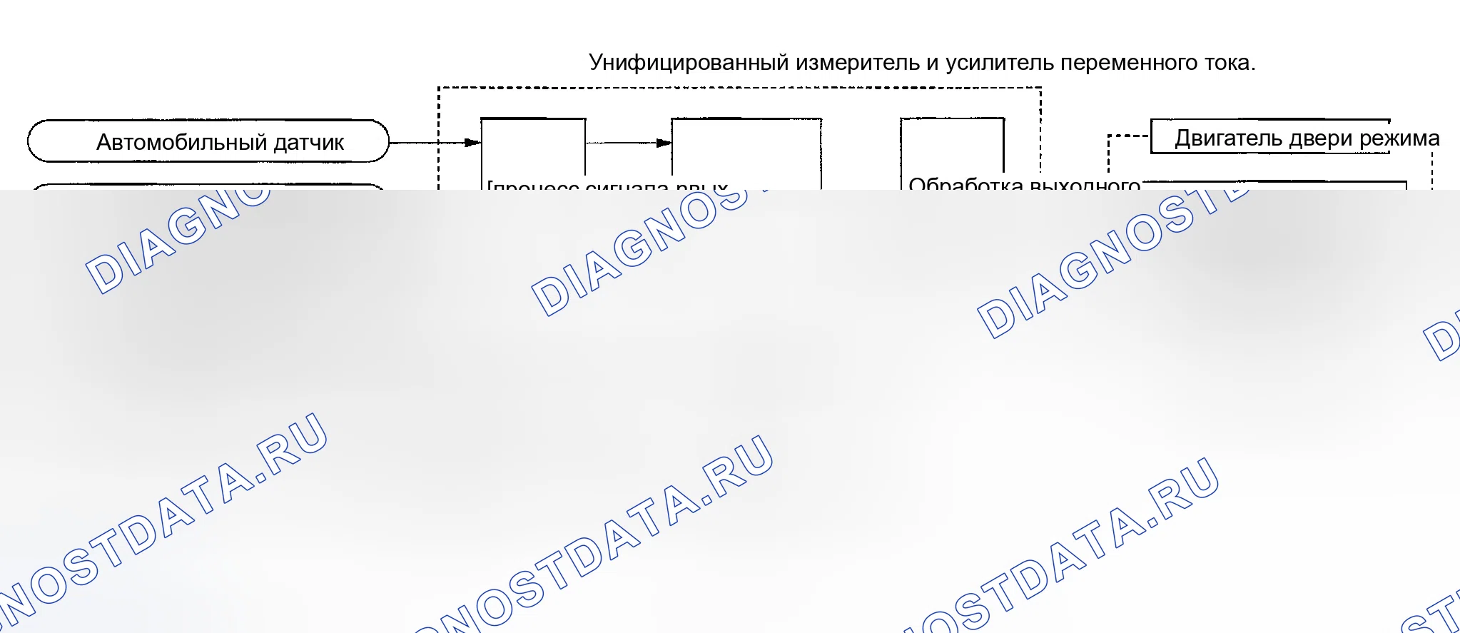 Рис. 24: Функционирование системы. Infiniti FX45 I