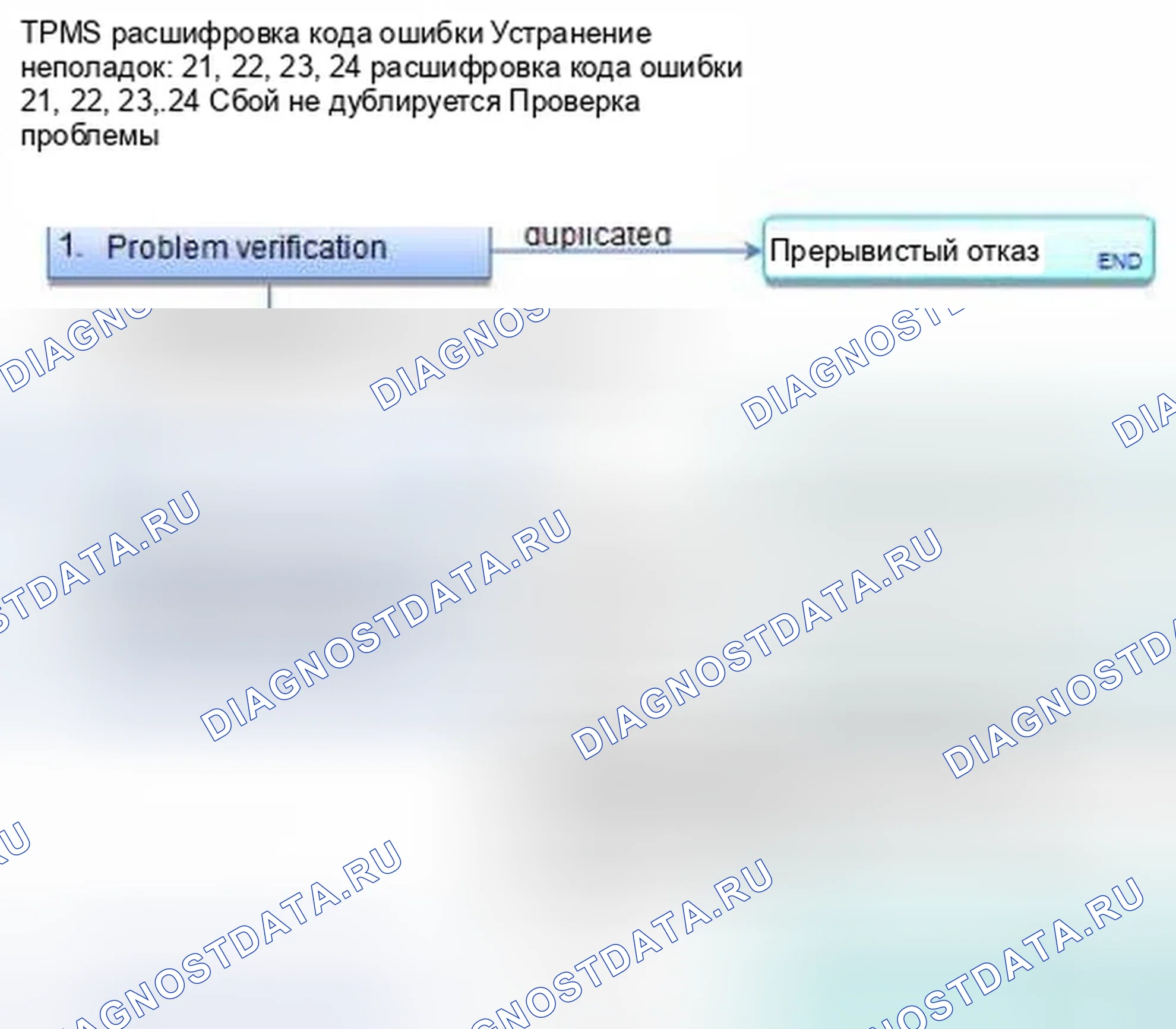 Рис. 28: расшифровка кода ошибки 21, 22, 23, 24: Датчик давления в шинах, аномально высокая температура. Honda Civic IX
