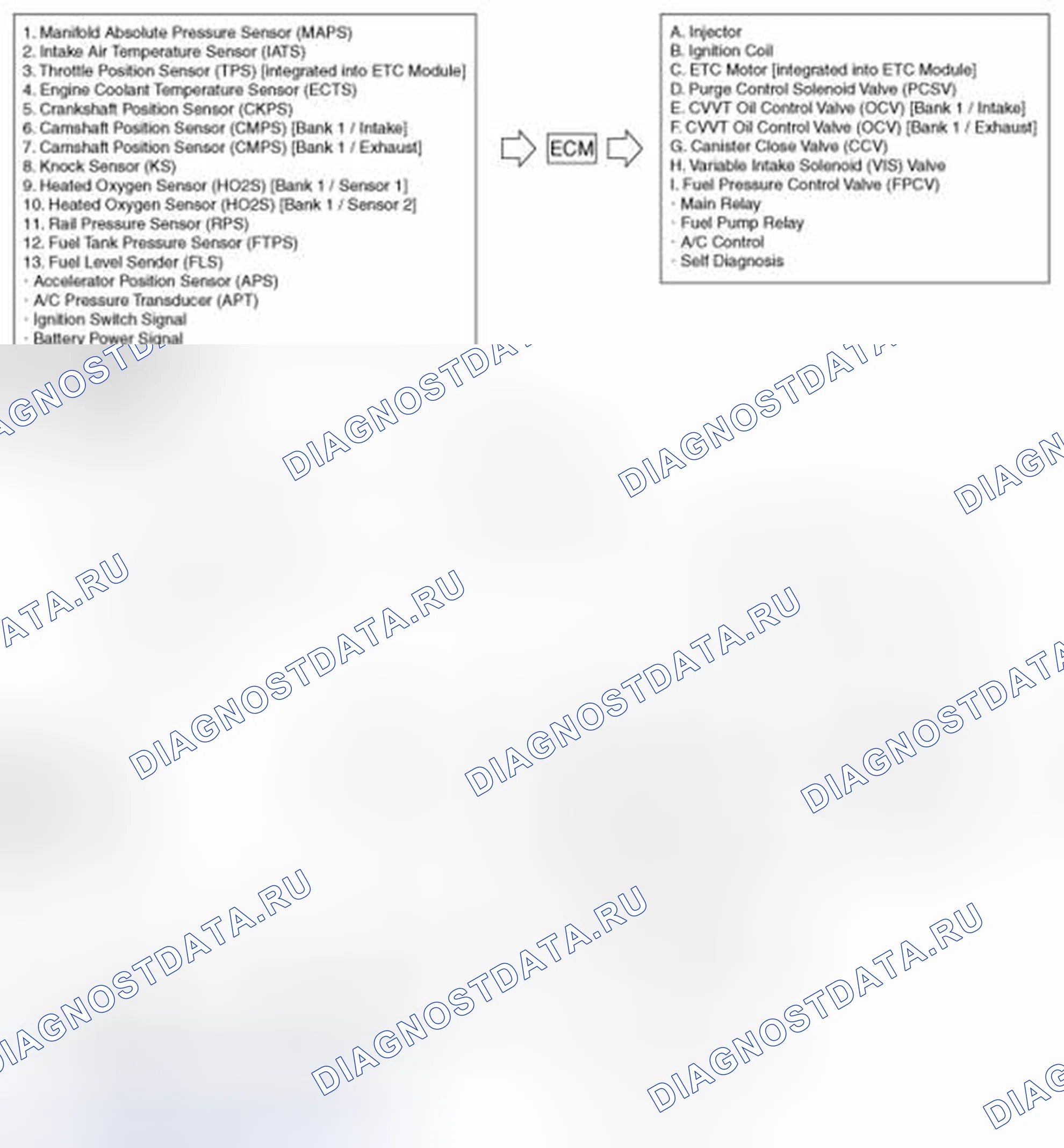 Рис. 1: (1.6 GDI). Geely Vision X3 Pro I