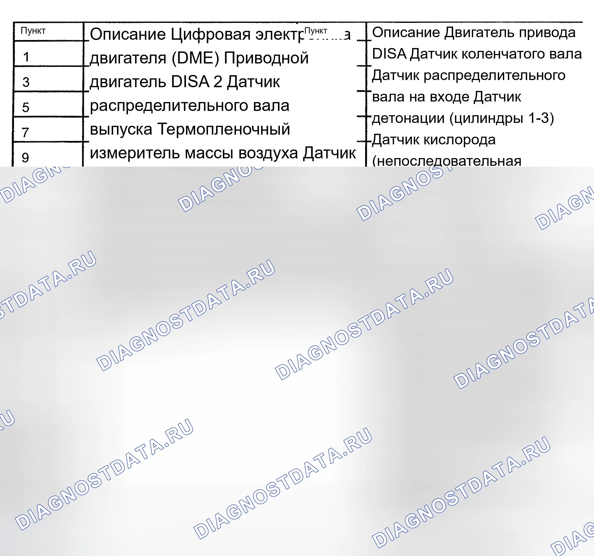 Рис. 5. BMW Z4 E85/E86 рестайлинг