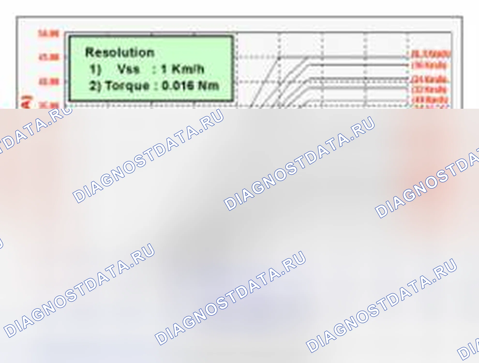 Рис. 85. BMW 6 серия F06/F13/F12