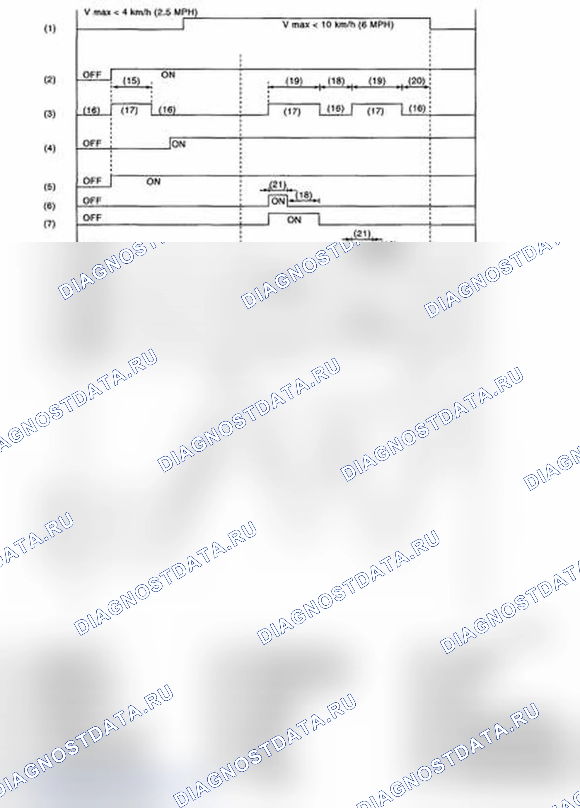 Рис. 61: УСЛОВИЯ КОНТРОЛЯ ПОСЛЕДОВАТЕЛЬНОСТИ АБС. Subaru Impreza WRX GH