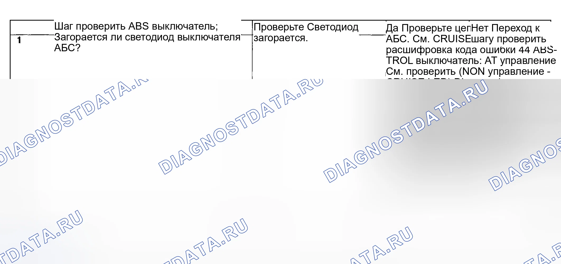 Рис. 677: Переключатель проверить ABS. Subaru Impreza WRX GD/GG рестайлинг