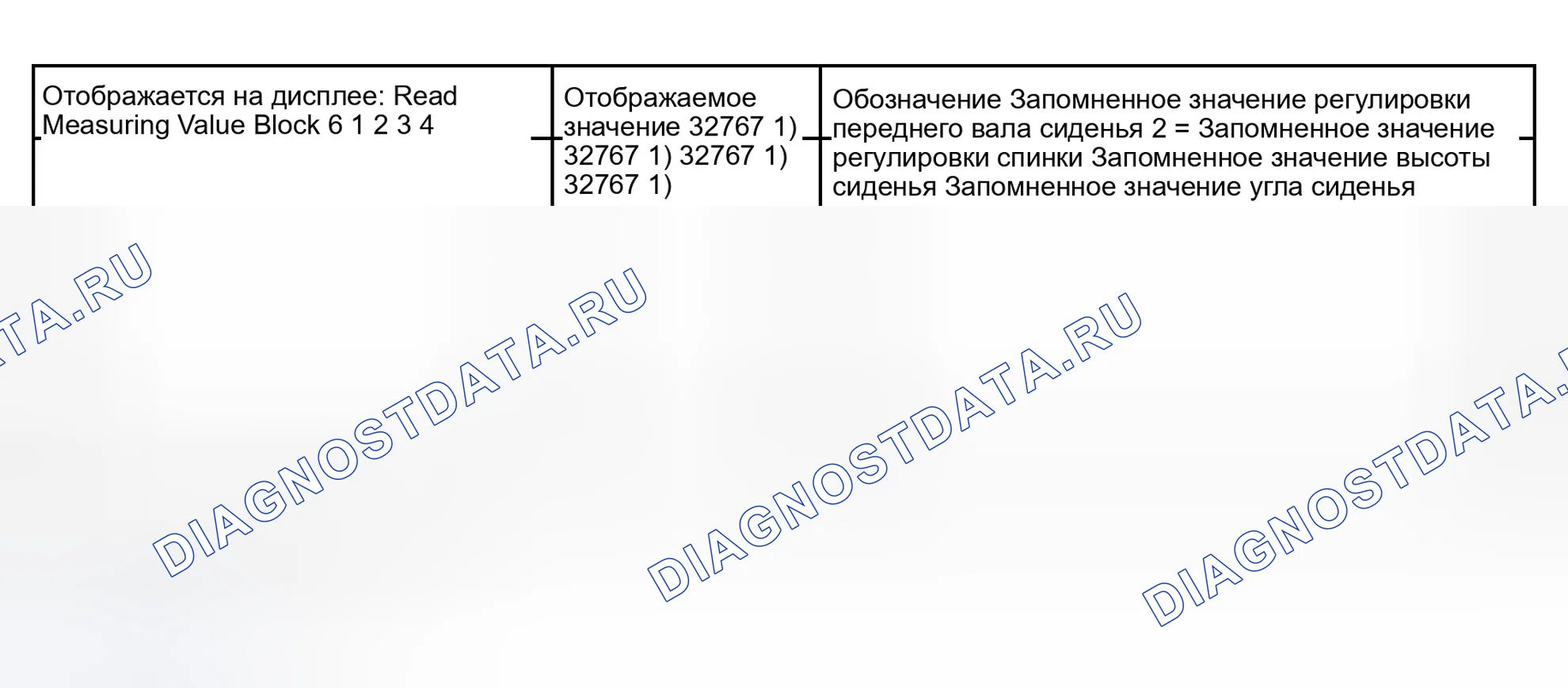 Рис. 106: Блок измеряемых величин 006. Audi S4 B6