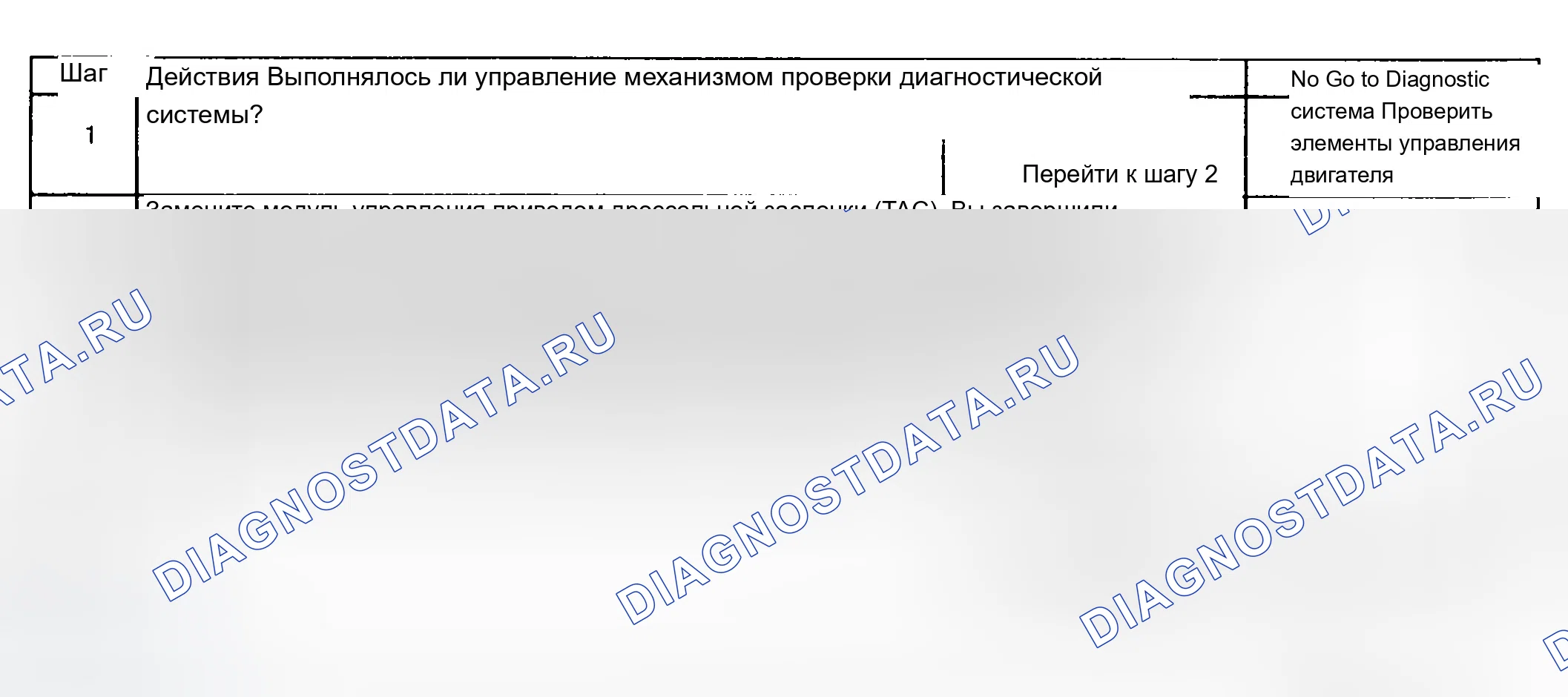 Рис. 402: Диагностическая процедура. Chevrolet Avalanche I