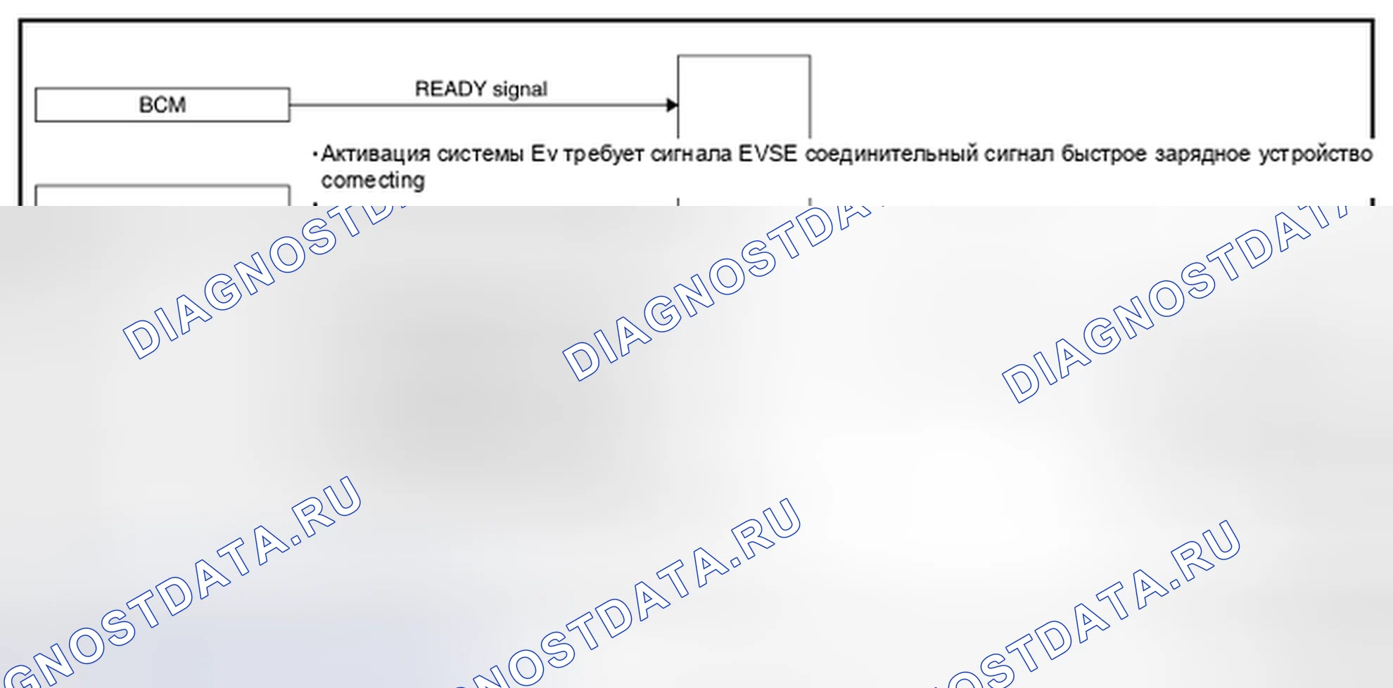 Рис. 56: СХЕМА СИСТЕМЫ. Nissan Leaf I