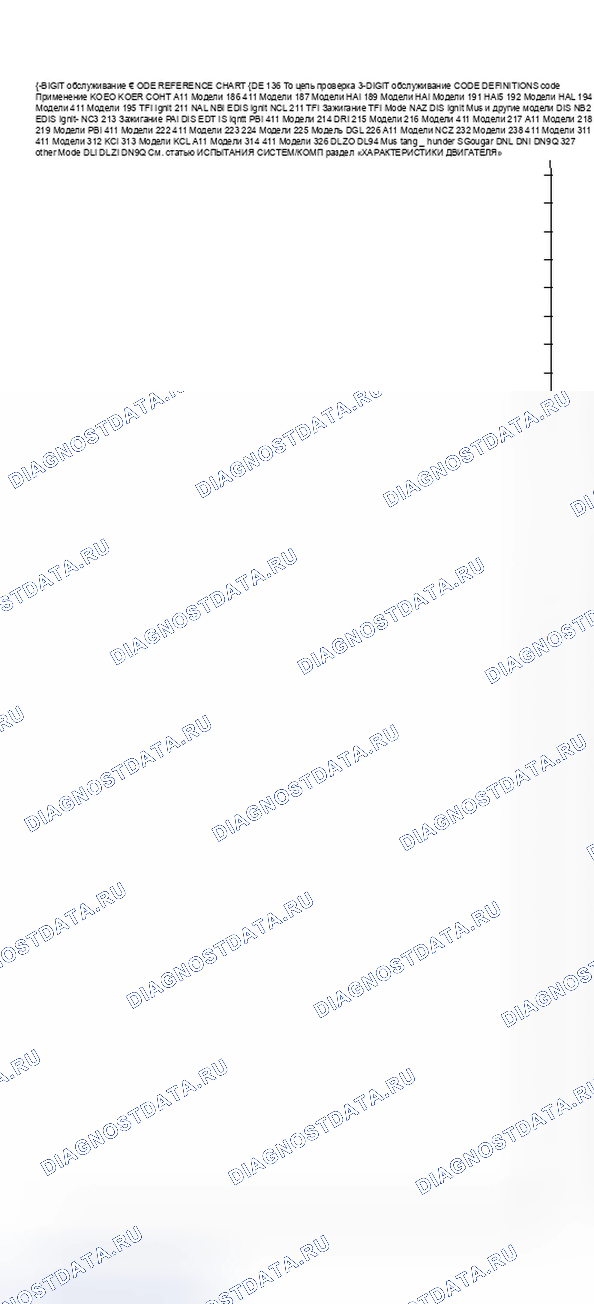 Рис. 11: 3-Digit расшифровка кода ошибки Reference Chart (расшифровка кода ошибки's 186-327). Ford Thunderbird X