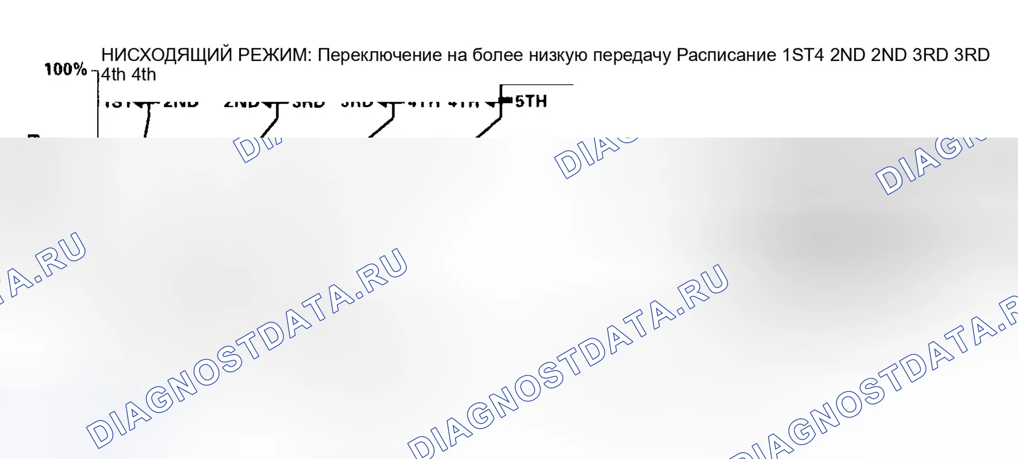 Рис. 97: Управление логикой класса: управление по убыванию. Honda Pilot I