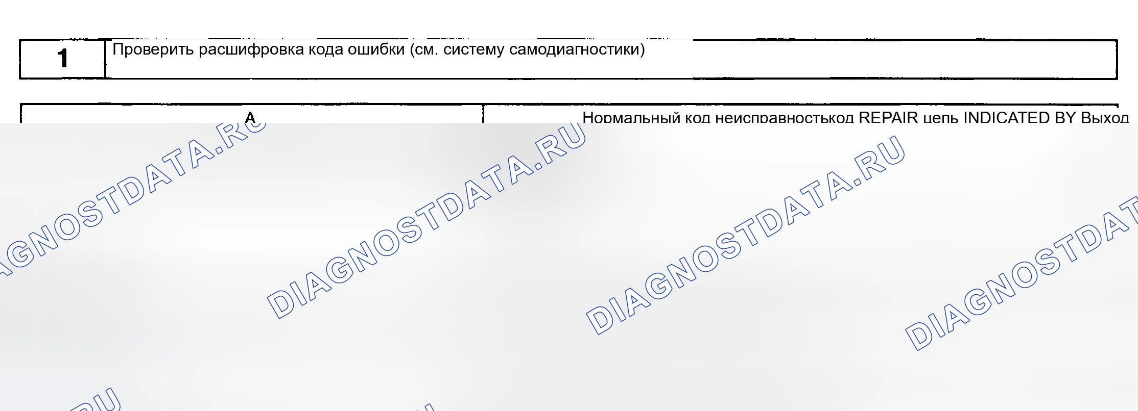 Рис. 92: Процедура тестирования. Haval H6 III