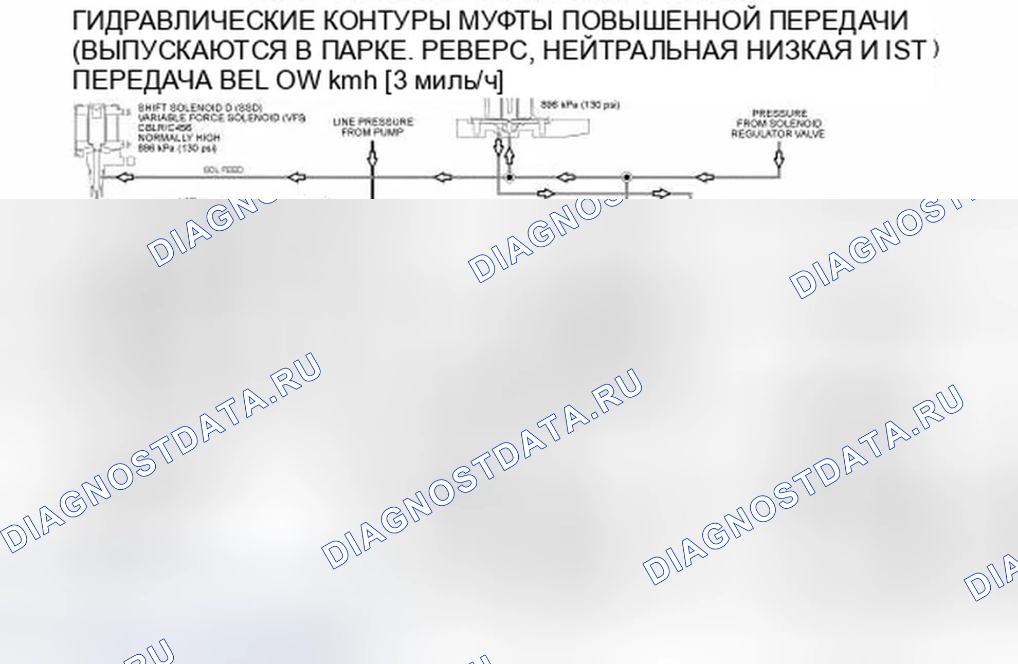 Рис. 154. Ford Edge I