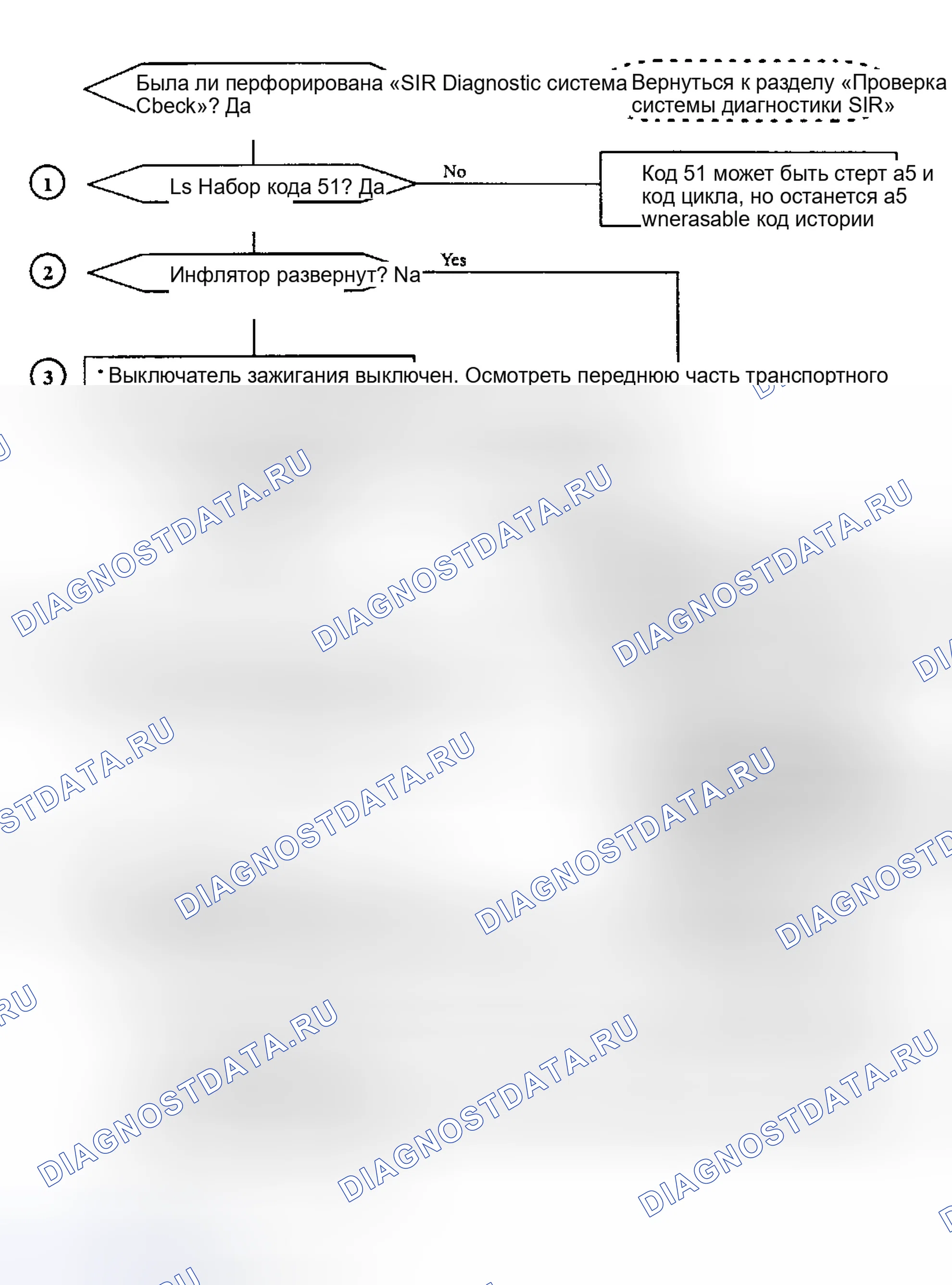 Рис. 86. Saturn SC I