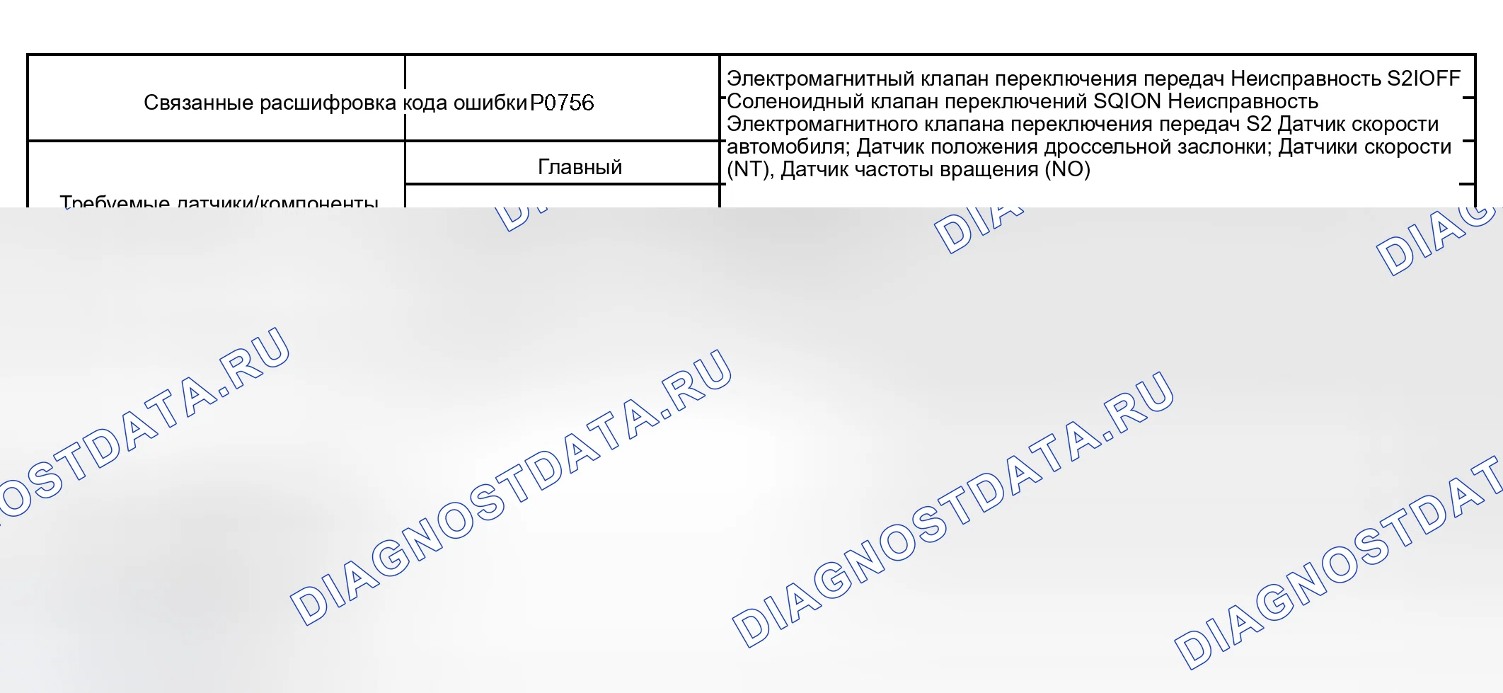 Рис. 144: СТРАТЕГИЯ МОНИТОРИНГА. Toyota Sequoia I рестайлинг