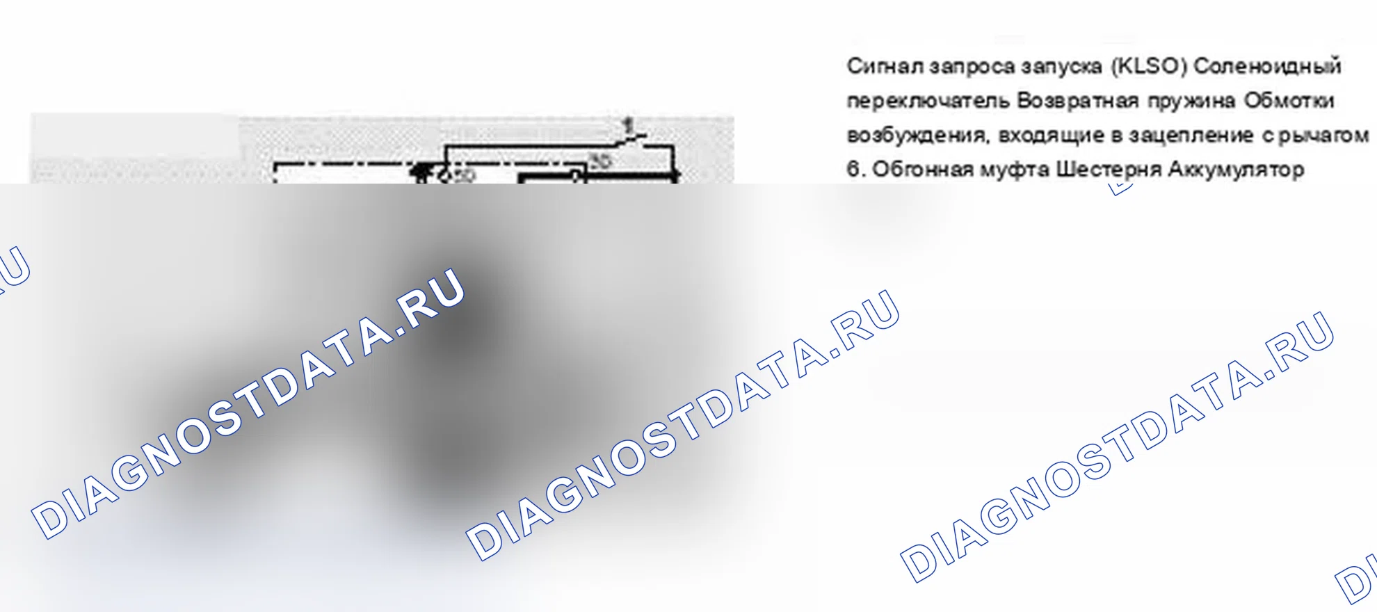 Рис. 18: Фазы работы стартера. BMW X5 M E70