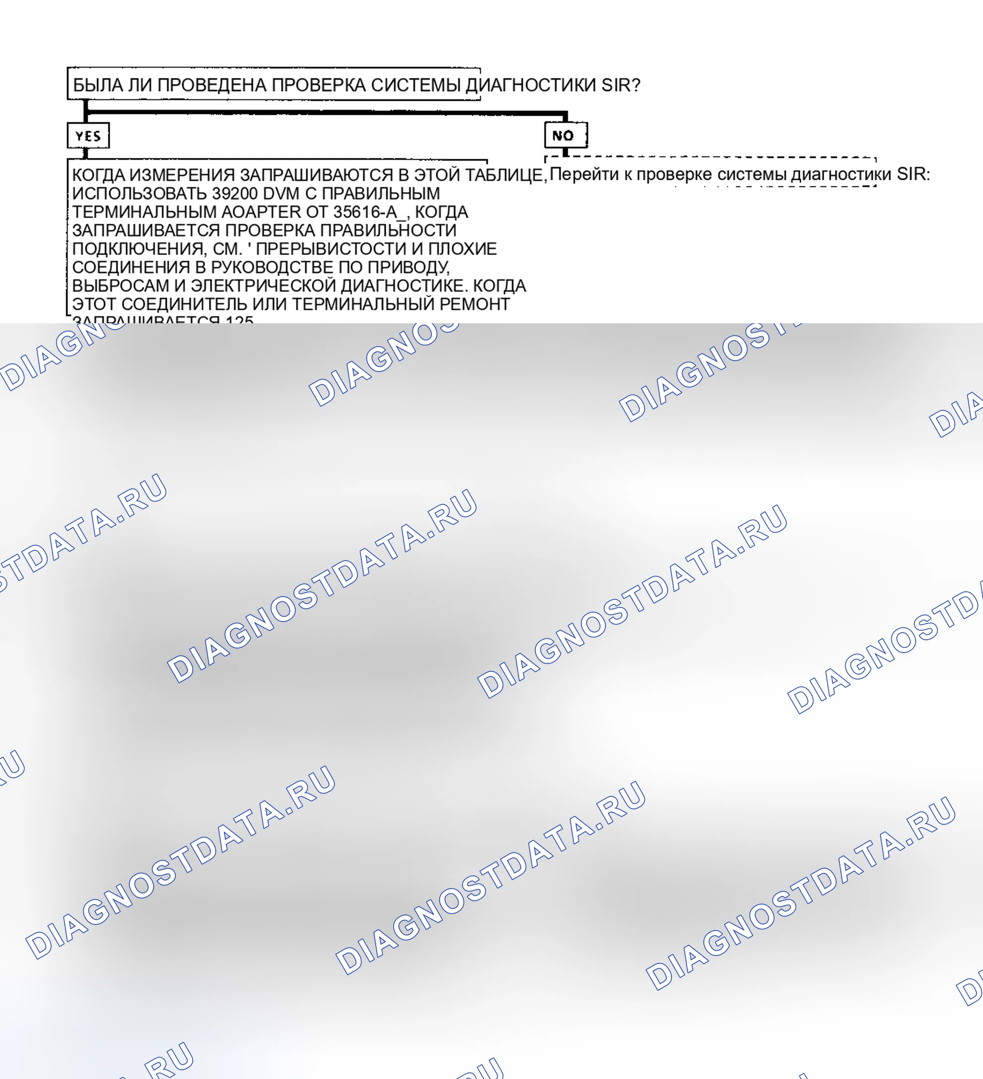 Рис. 21. Chevrolet Sportvan G30 