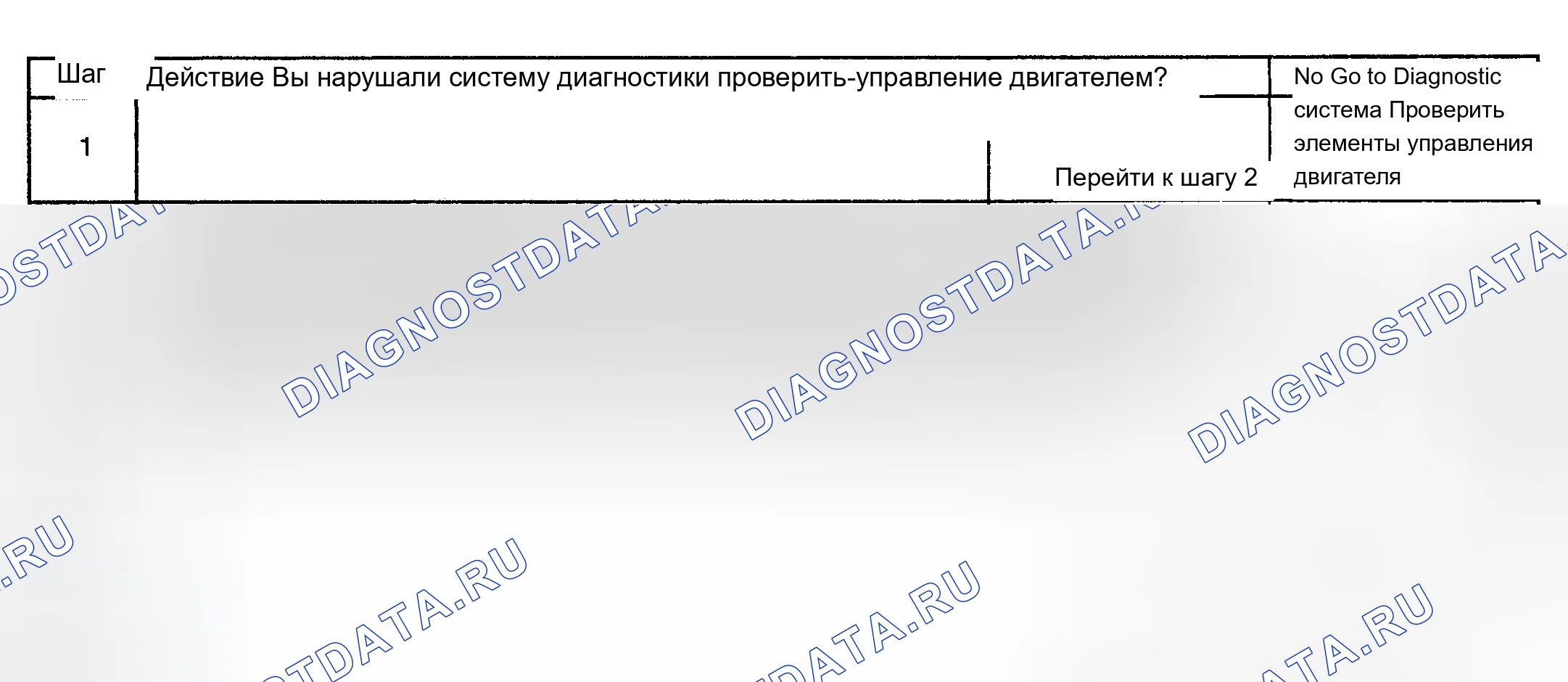 Рис. 137: Диагностическая процедура. Chevrolet TrailBlazer I