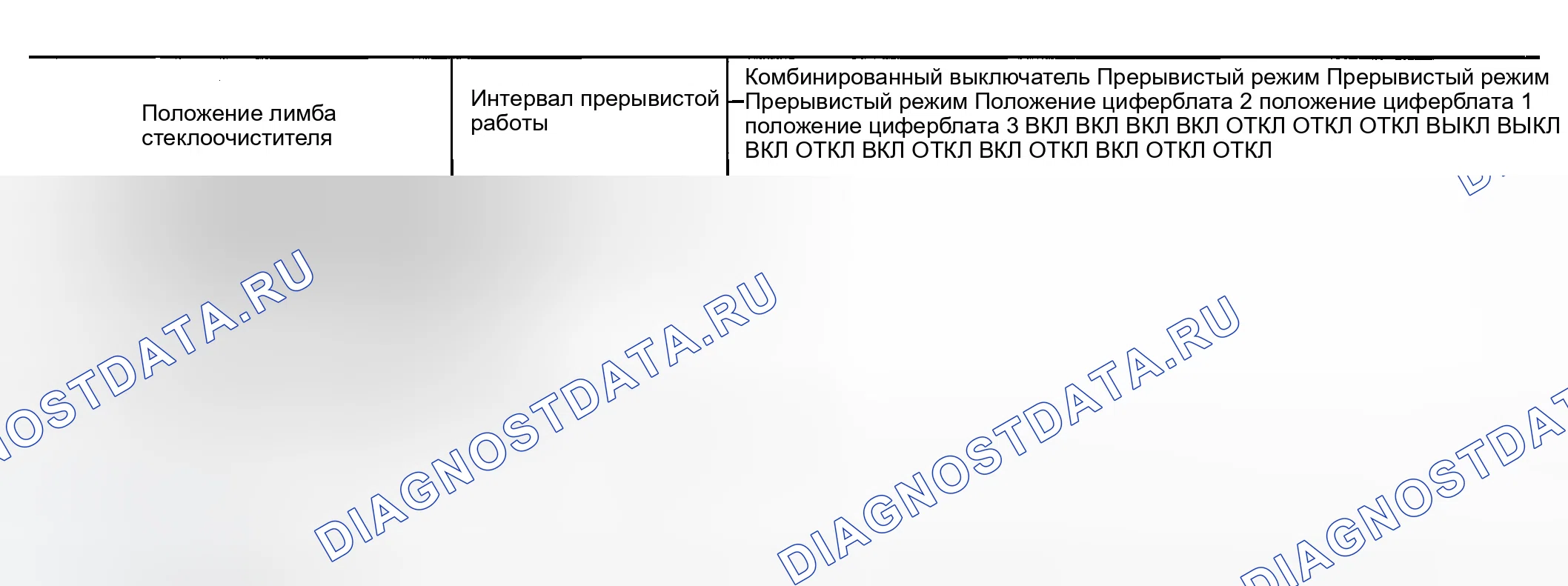 Рис. 86: ПРЕРЫВИСТАЯ РАБОТА. Infiniti G35 III