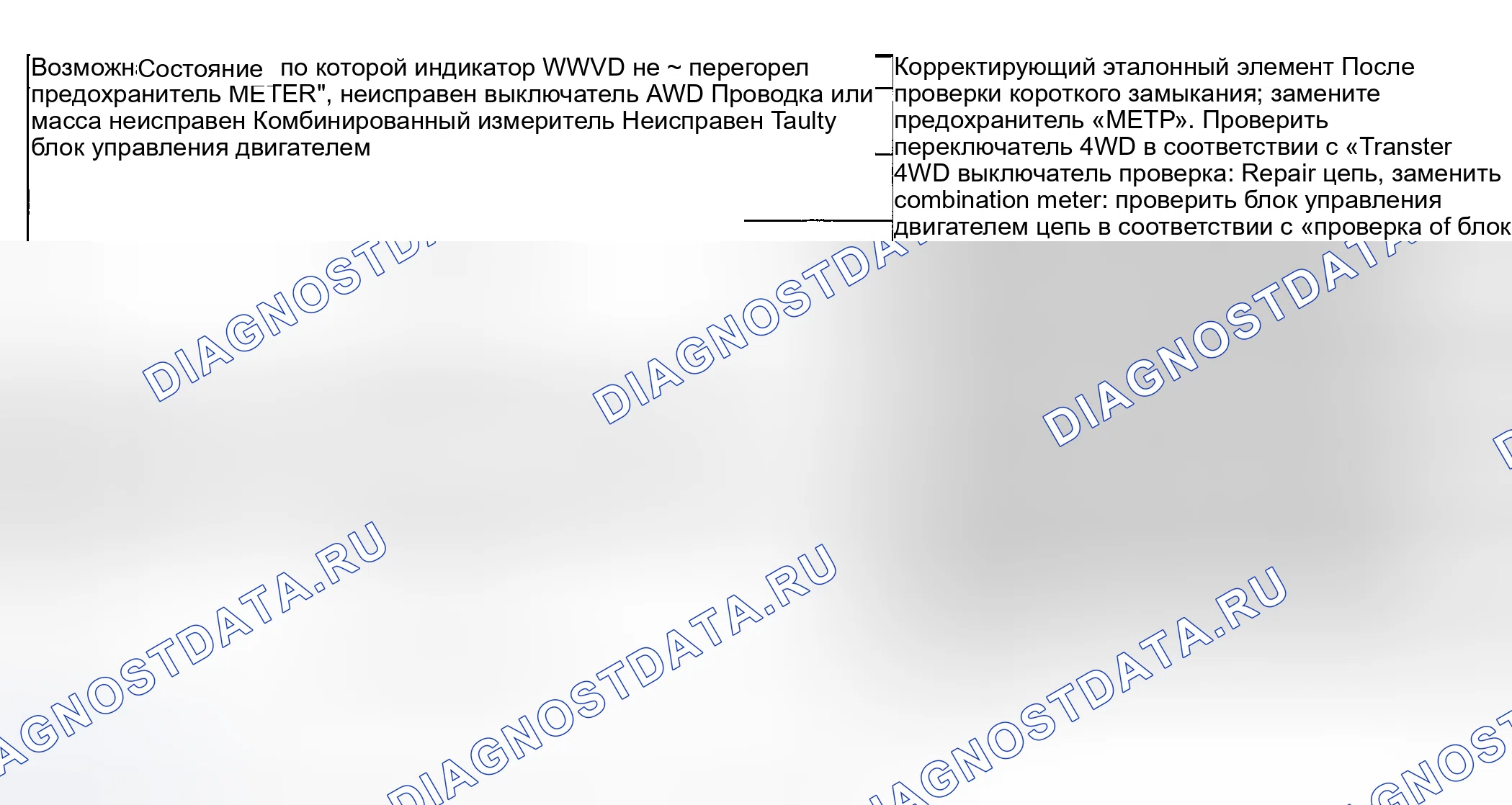 Рис. 18: Диагностика симптомов индикатора 4WD. Suzuki Grand Vitara I рестайлинг