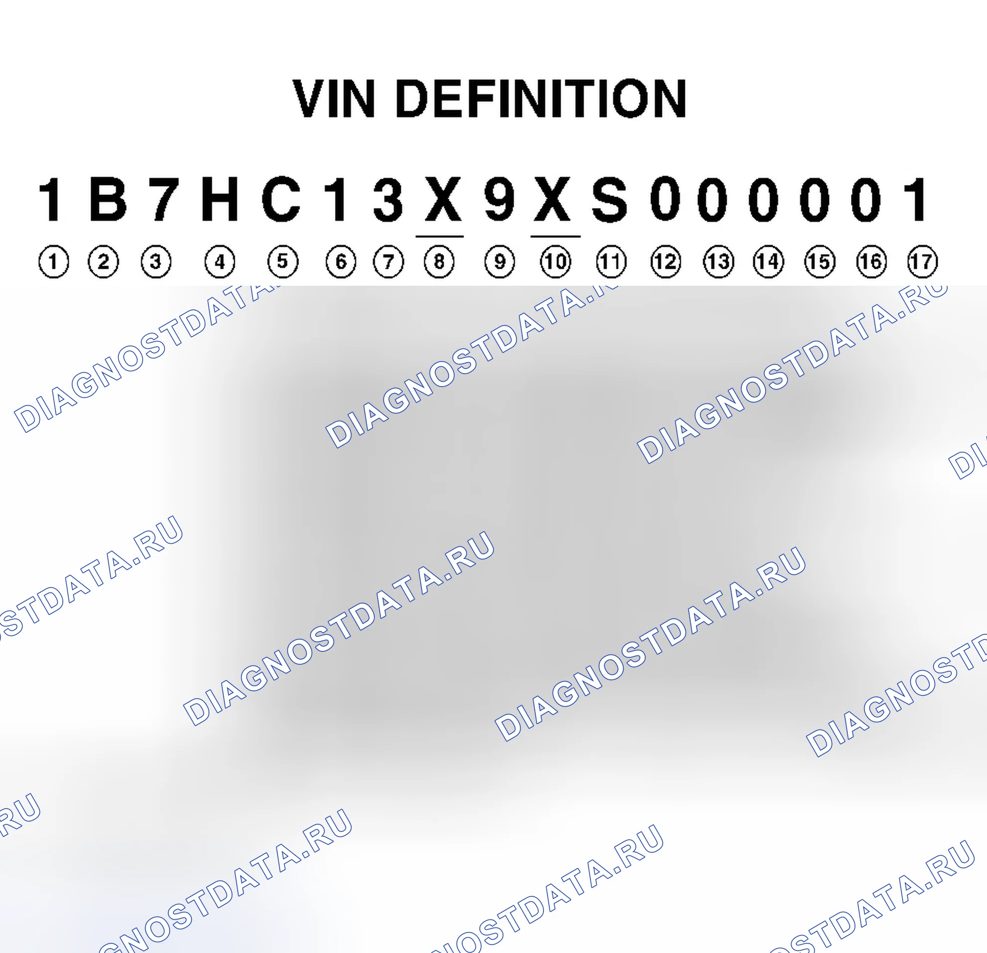 Рис. 1: Определение VIN. Dodge Dakota II