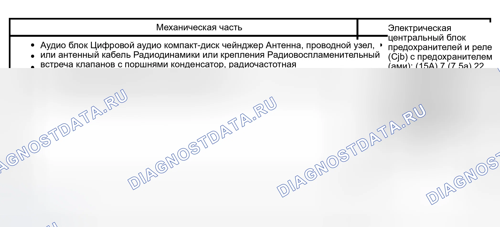 Рис. 34: Инспекция и проверка. Hyundai Lantra I