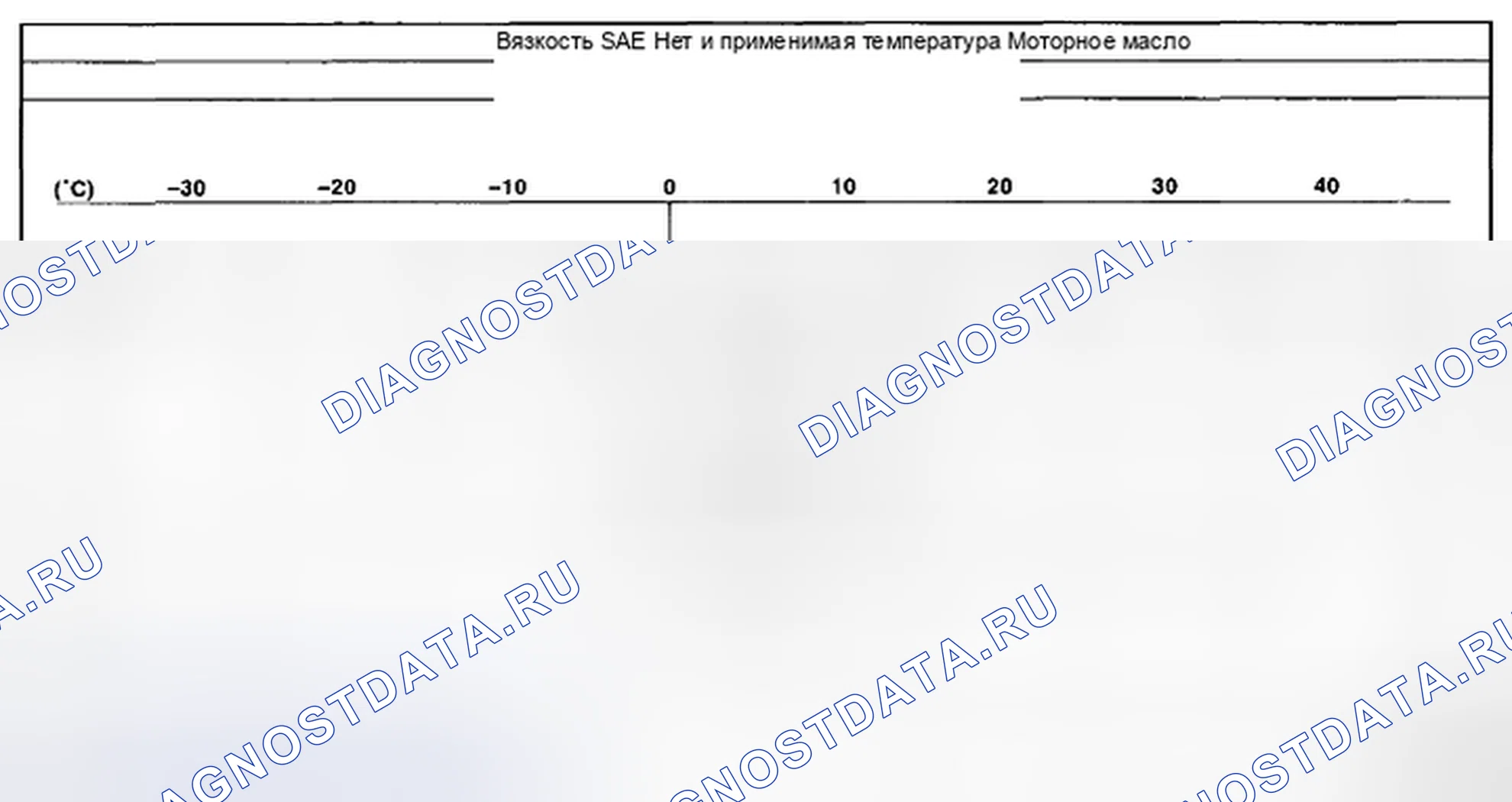 Рис. 18: Диаграмма вязкости SAE для моторного масла. Subaru Impreza WRX STI GD рестайлинг 2