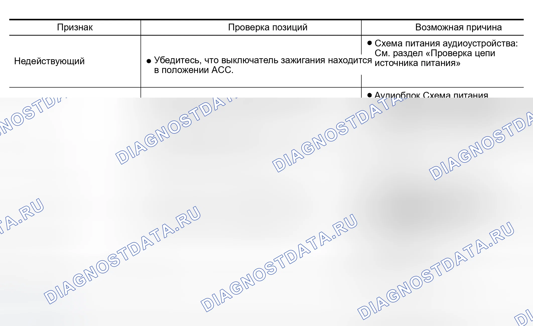 Рис. 6: НЕИСПРАВНОСТЬ С РАДИО, ЛЕНТОЙ И CD. Infiniti Q45 III