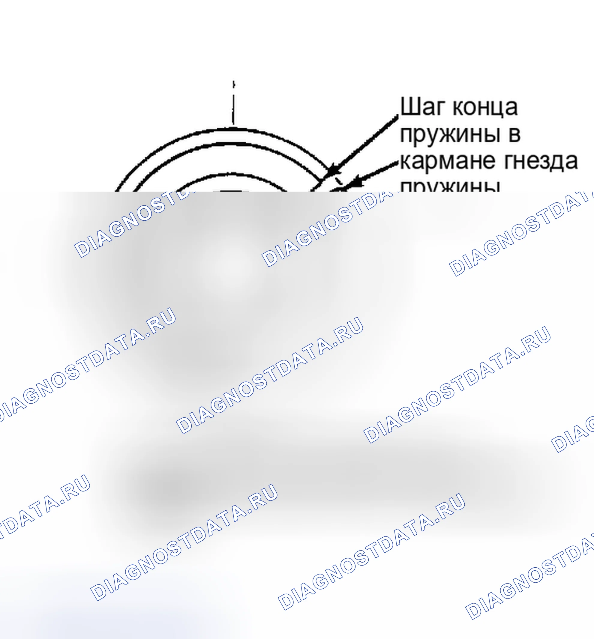 Рис. 2: Позиционирование пружины в пружинных гнездах. Ford Tempo I