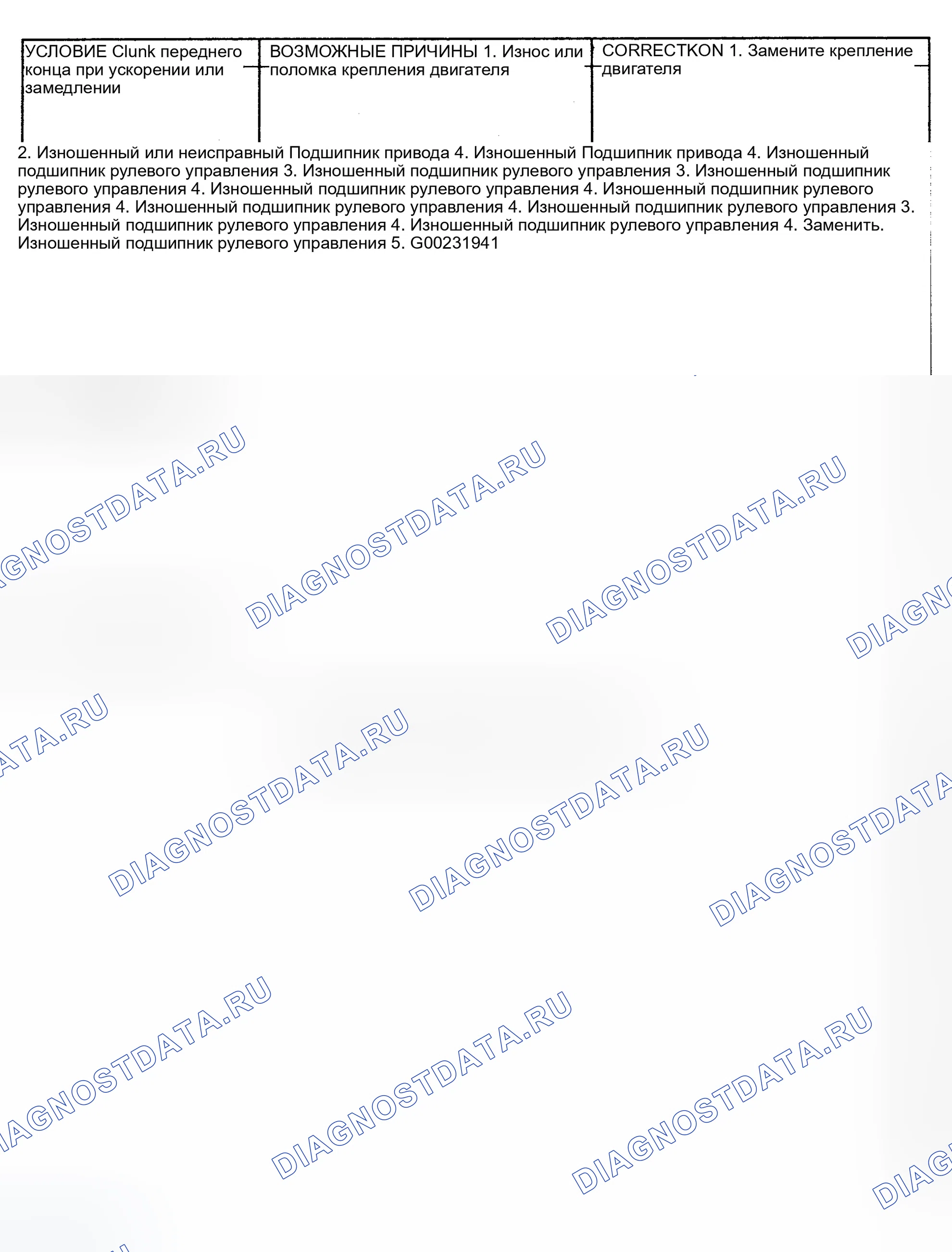 Рис. 12: ДИАГНОСТИКА СИМПТОМОВ. Chrysler Town & Country IV