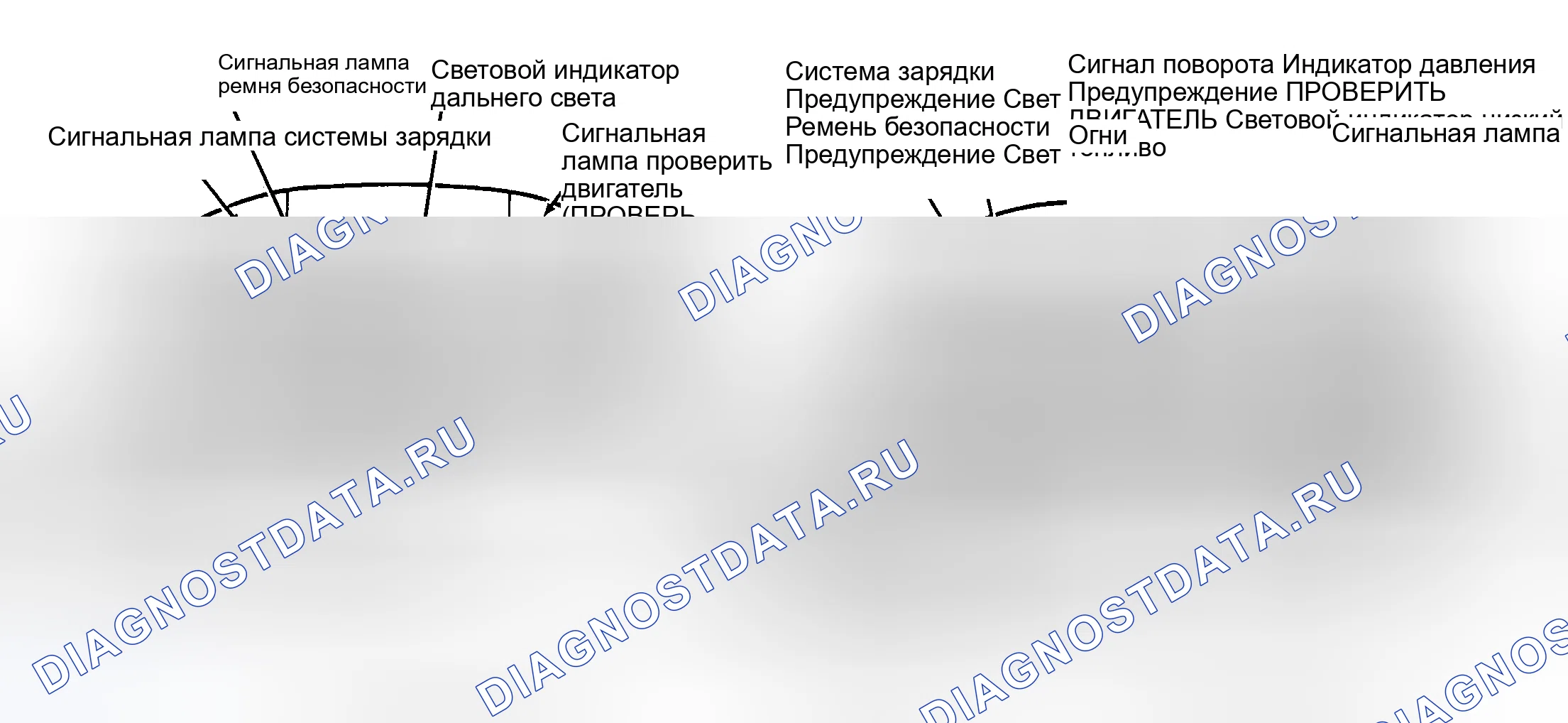 Рис. 2. Ford Tempo I