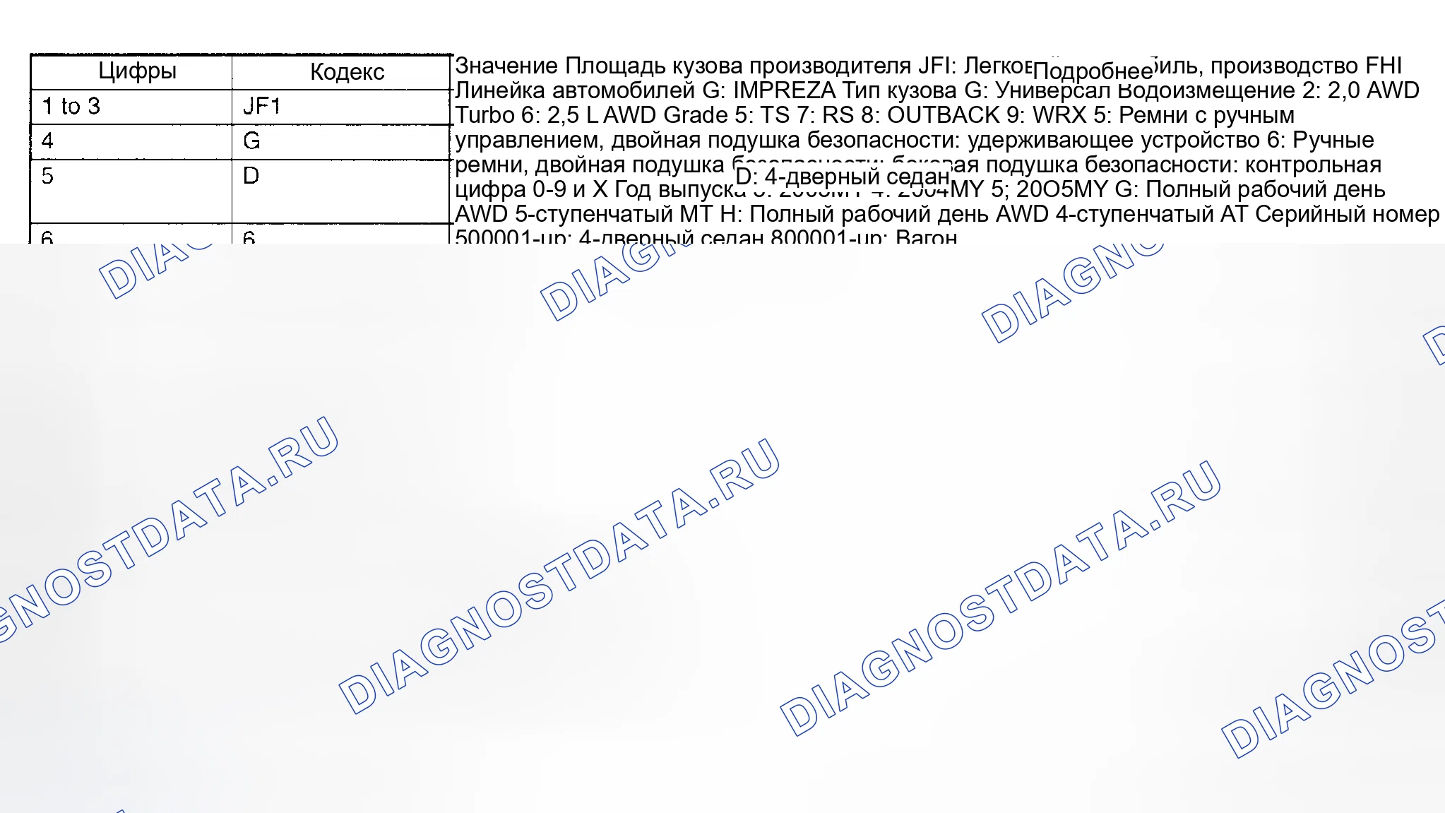 Рис. 3: СЕВЕРНАЯ АМЕРИКА. Subaru Impreza GD/GC/GG рестайлинг