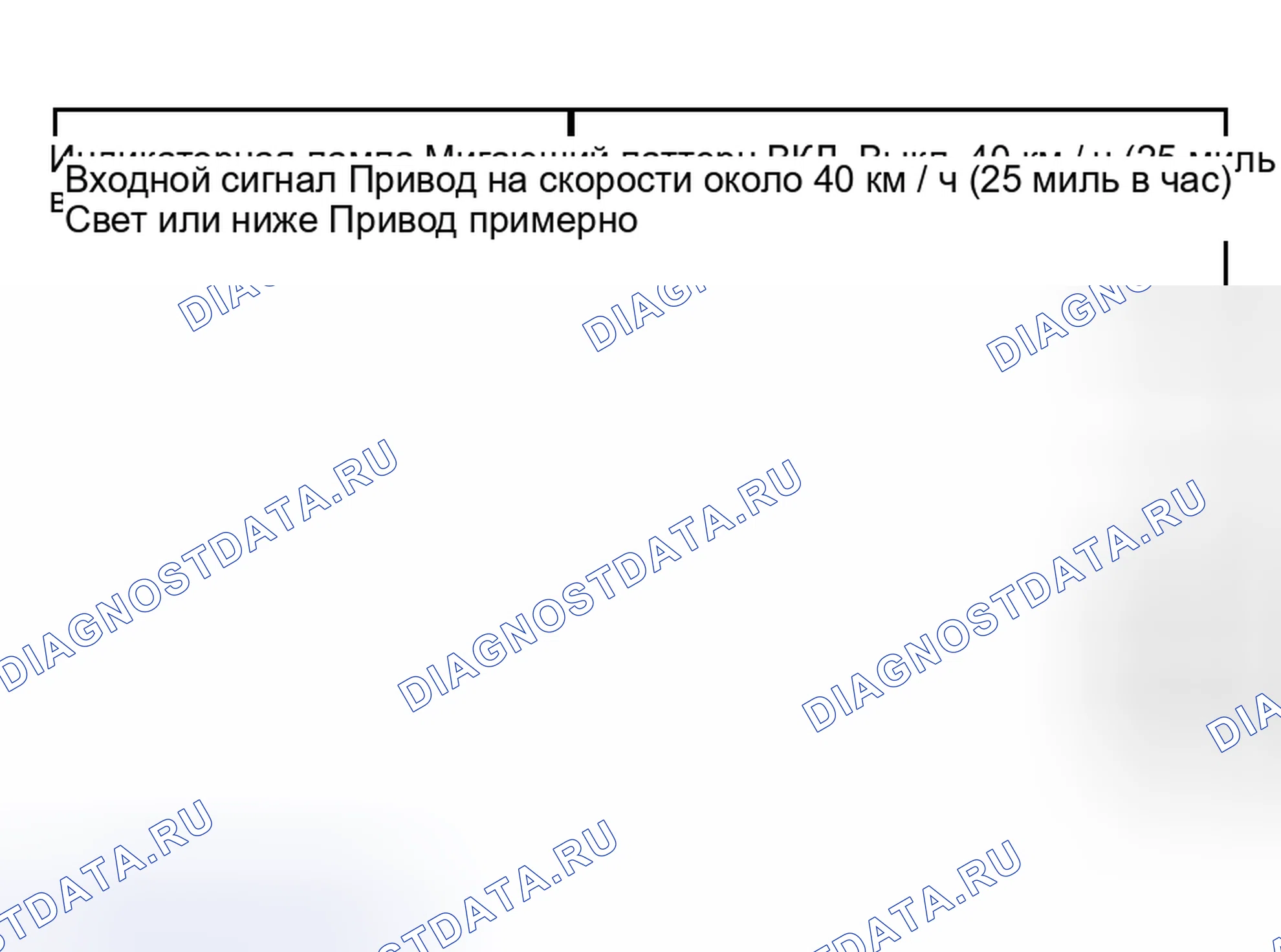 Рис. 33: ПРОЦЕДУРА КОНТРОЛЯ. Toyota Celica T230 рестайлинг
