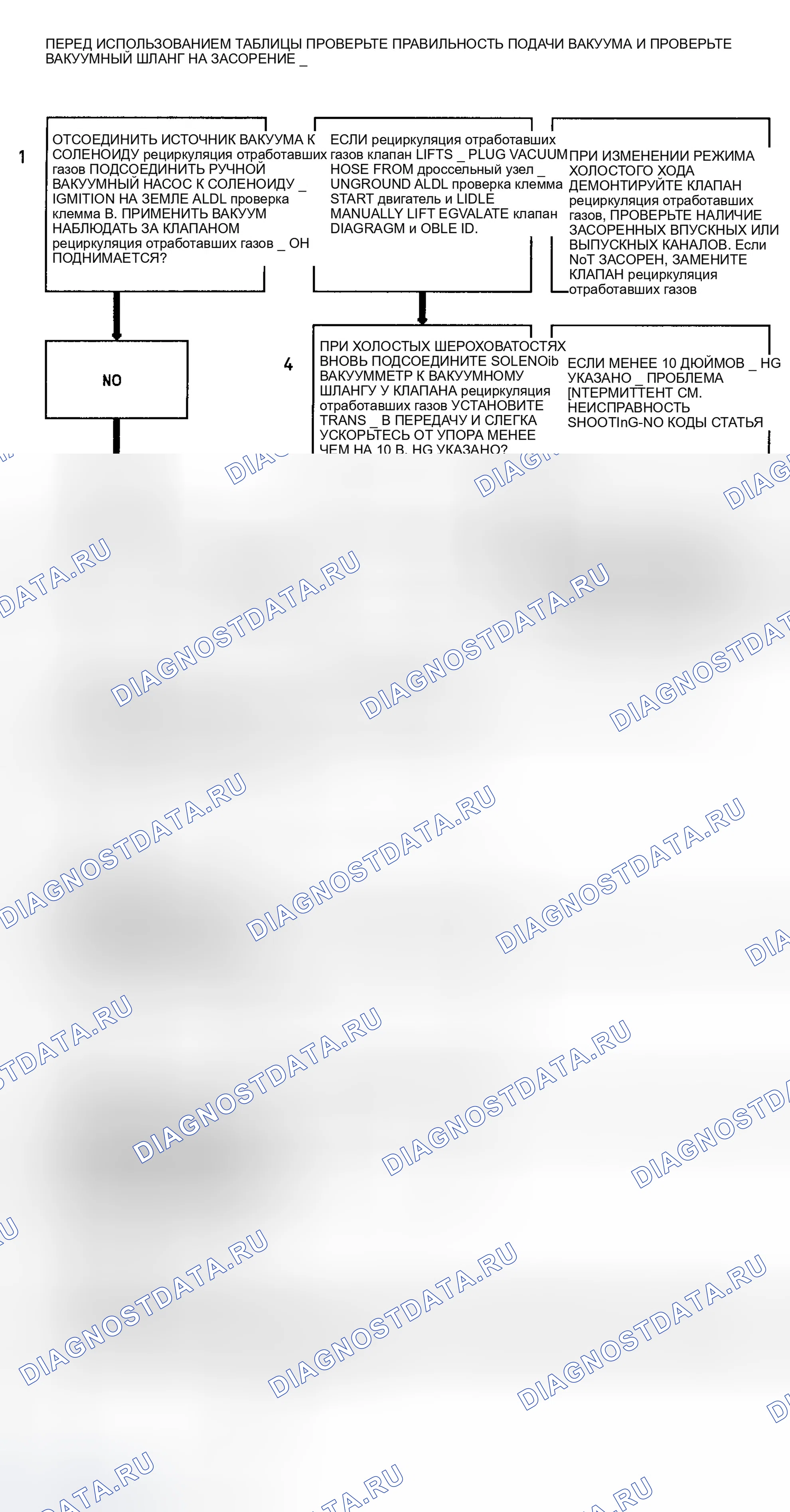 Рис. 229. GMC Cab & Chassis C3500 