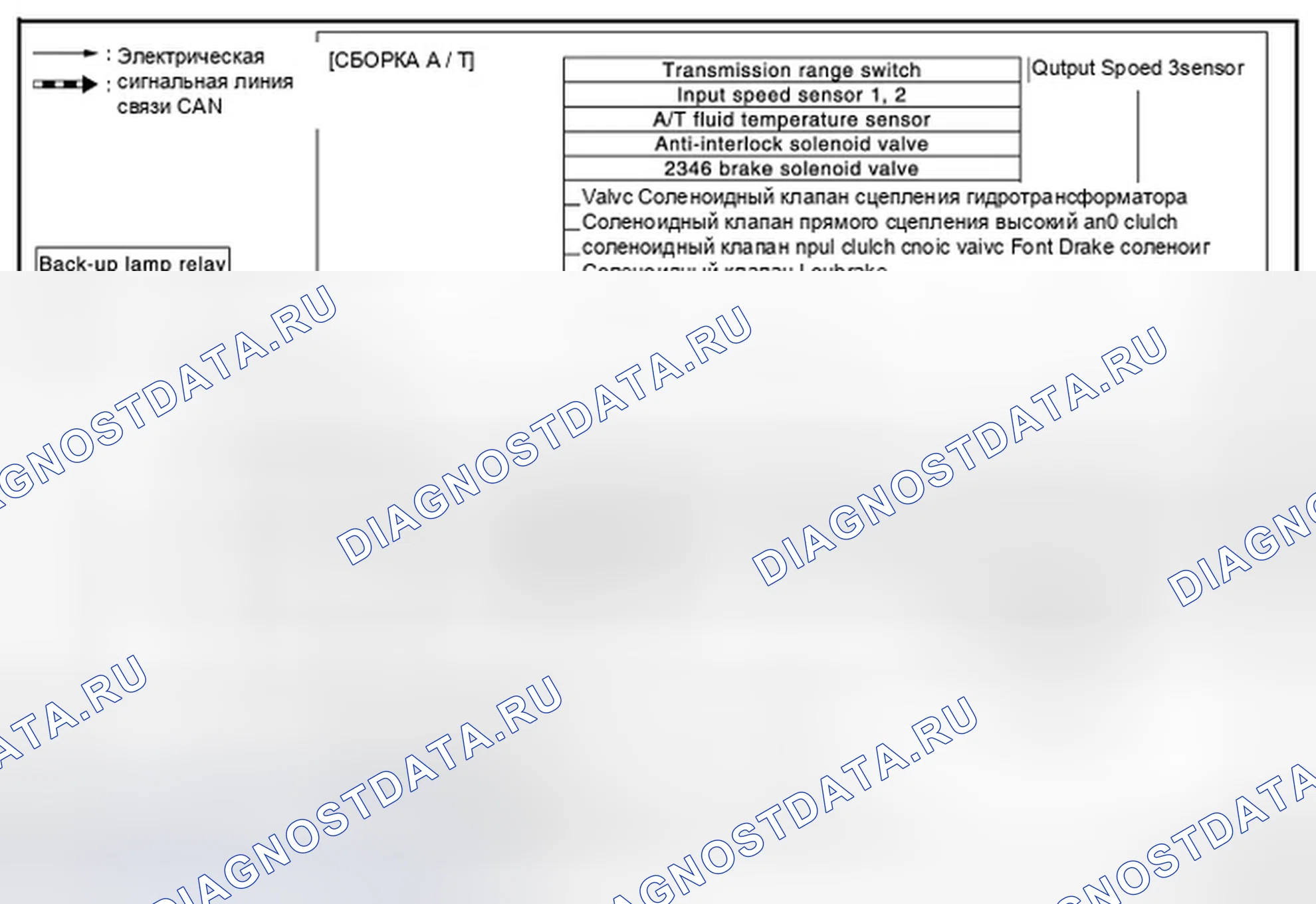Рис. 4: Схема системы. Infiniti FX35 II рестайлинг
