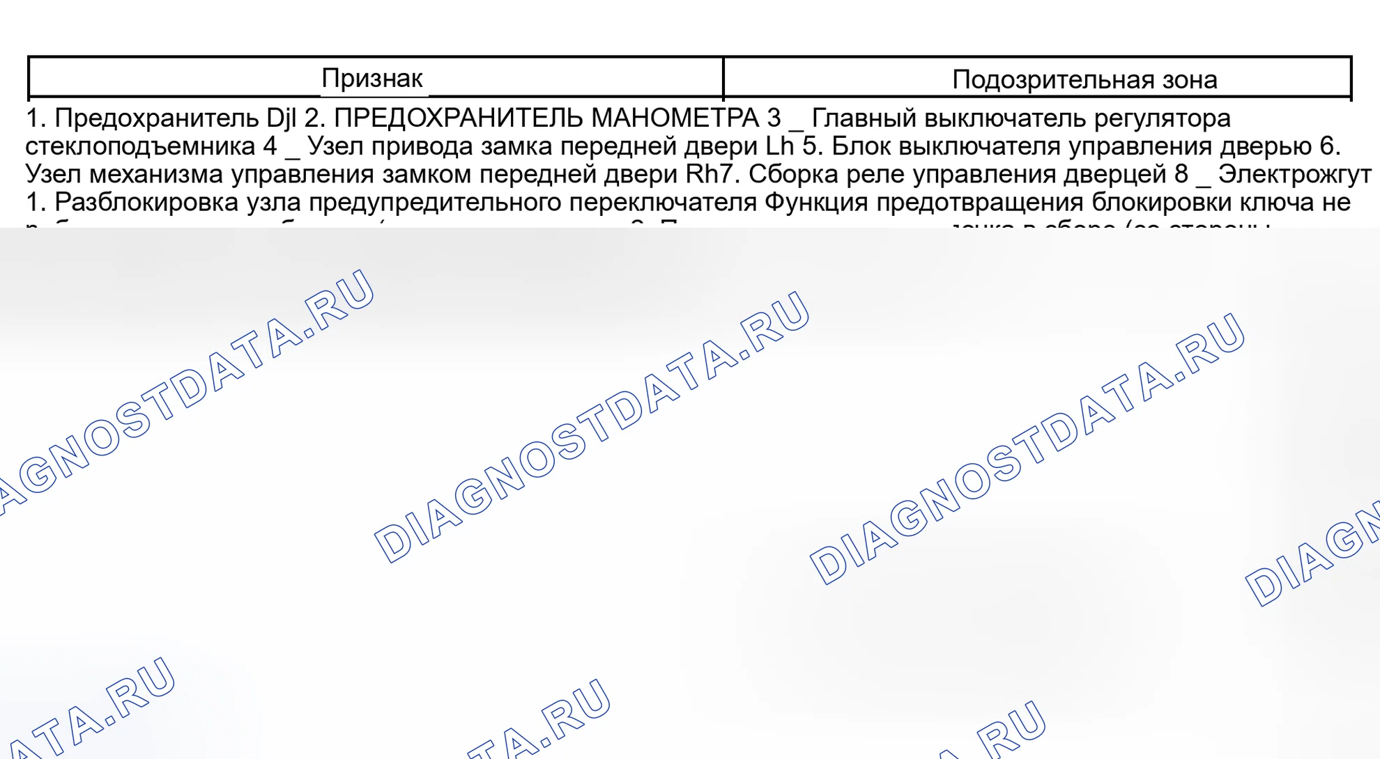 Рис. 5: ТАБЛИЦА СИМПТОМОВ ПРОБЛЕМЫ. Scion xB I
