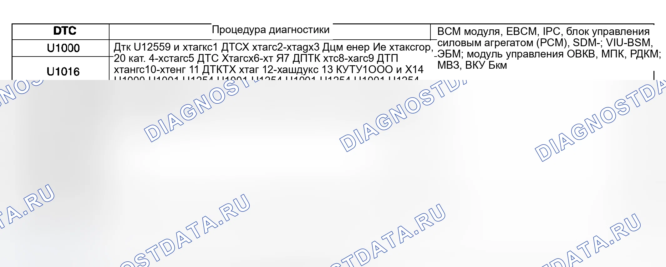 Рис. 38: Список диагностических кодов неисправностей (расшифровка кода ошибки). Buick Regal IV