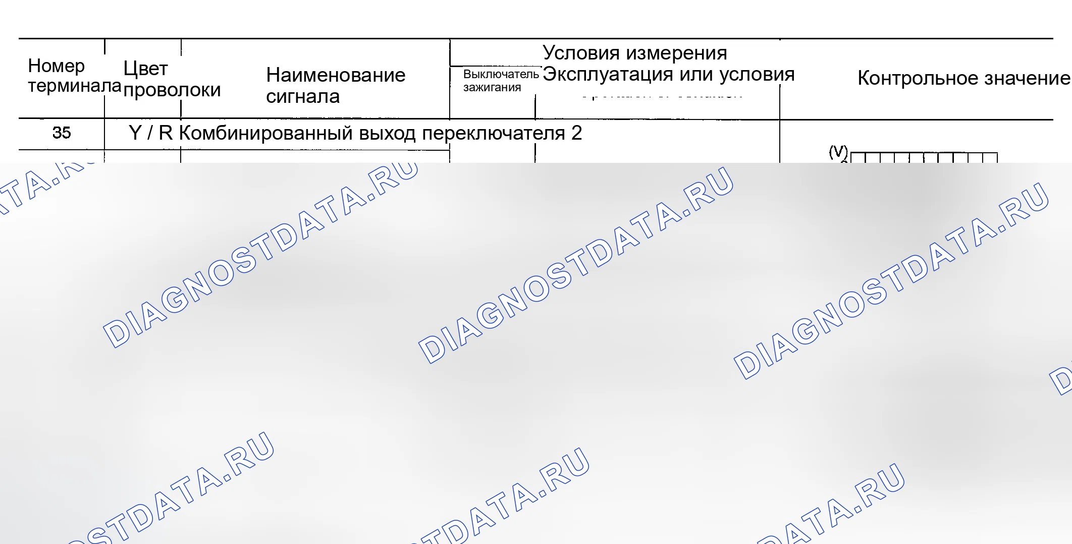 Рис. 127. Infiniti G35 III