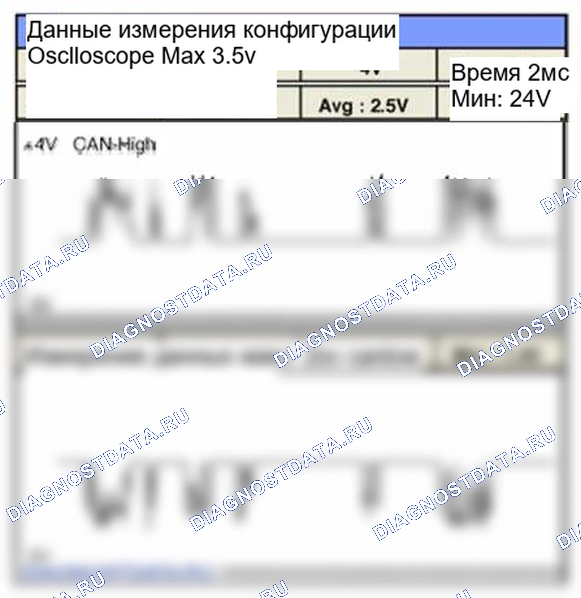 Рис. 296: Форма сигнала и данные. Hyundai Sonata VI